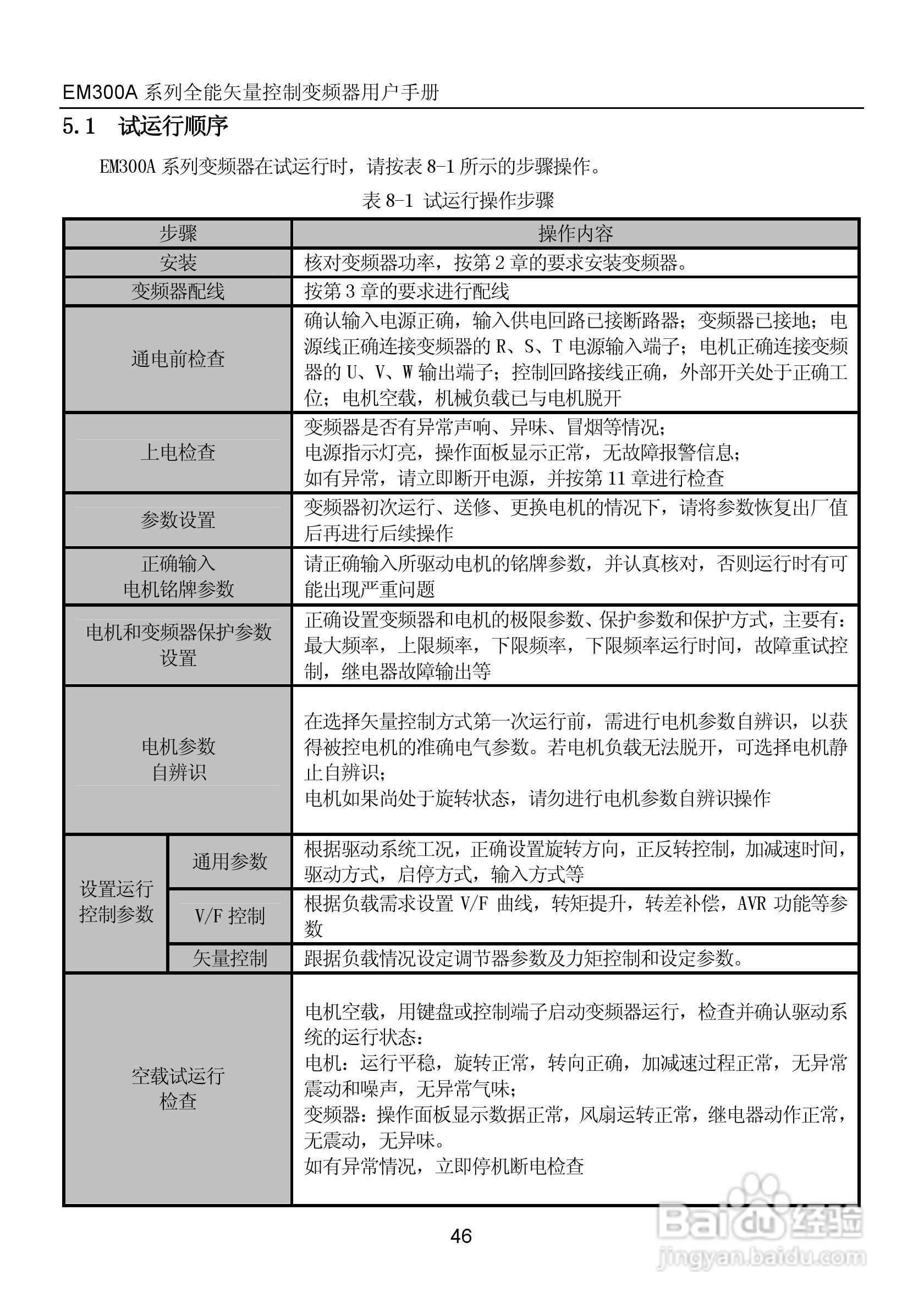 正弦电气EM300A-400-3A全能矢量控制变频器说明书:[5]