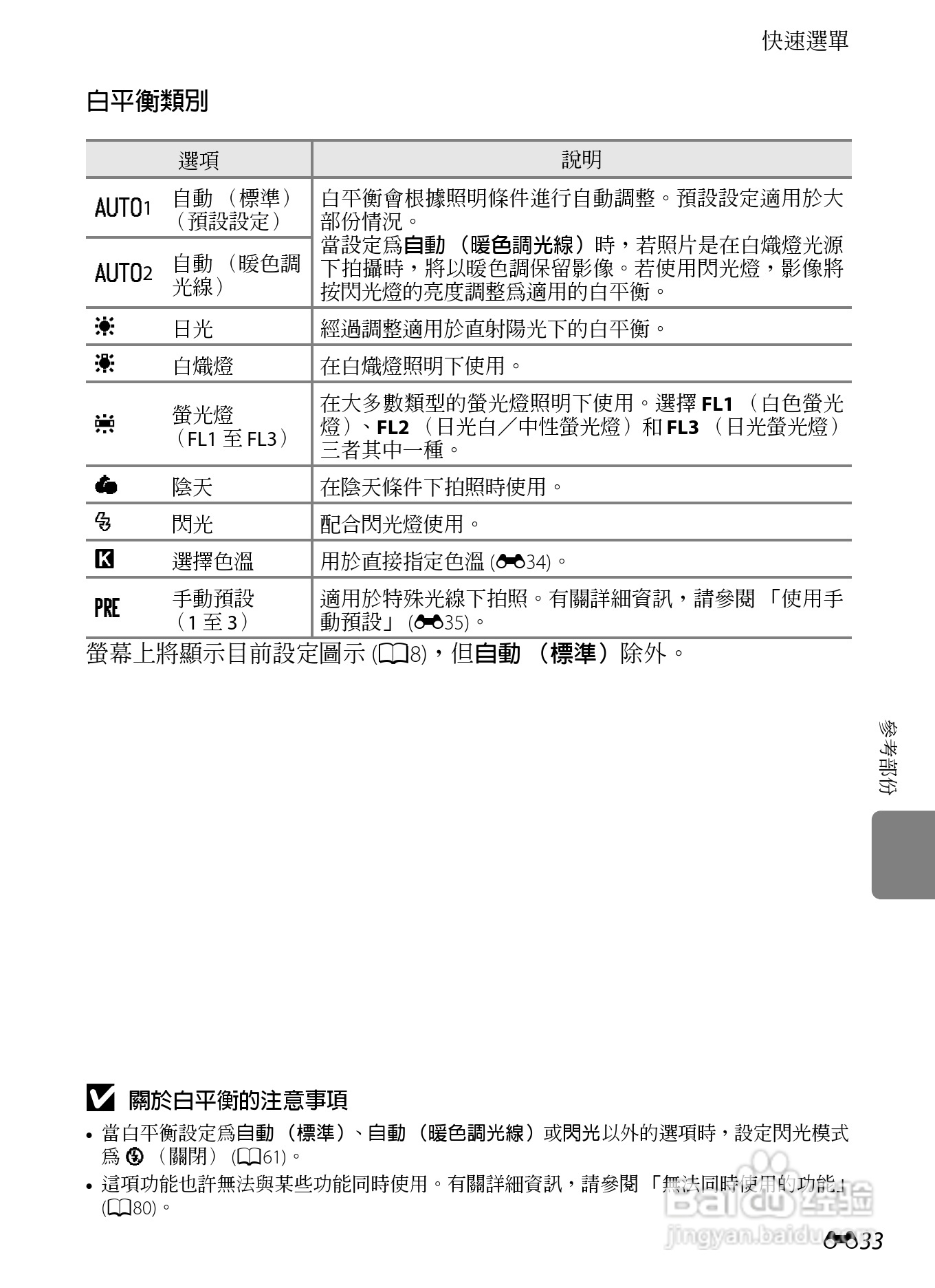 尼康P7100数码相机使用说明书:[16]