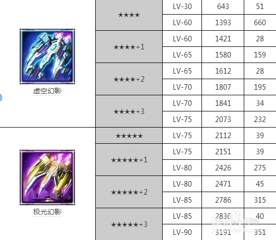 雷霆战机好突击系列和幻影系列哪个好