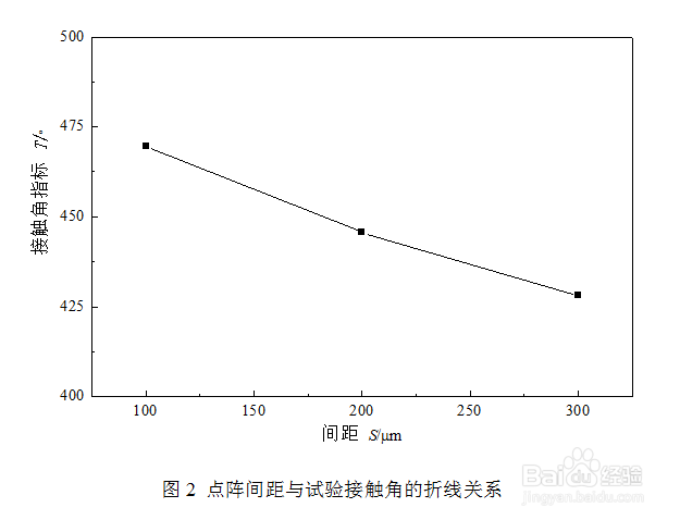正交试验报告
