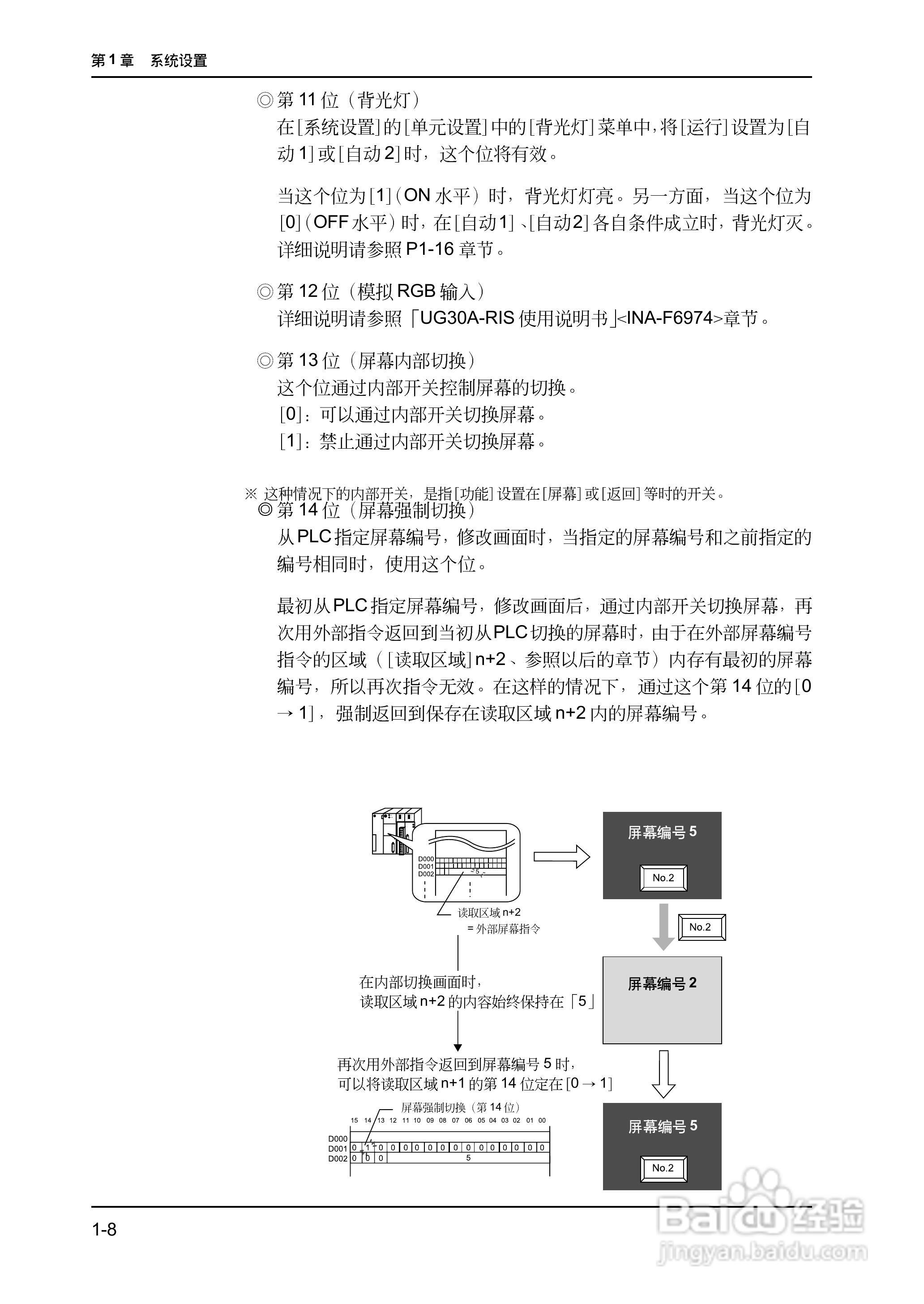 松下UG420H-E变频器使用说明书:[4]
