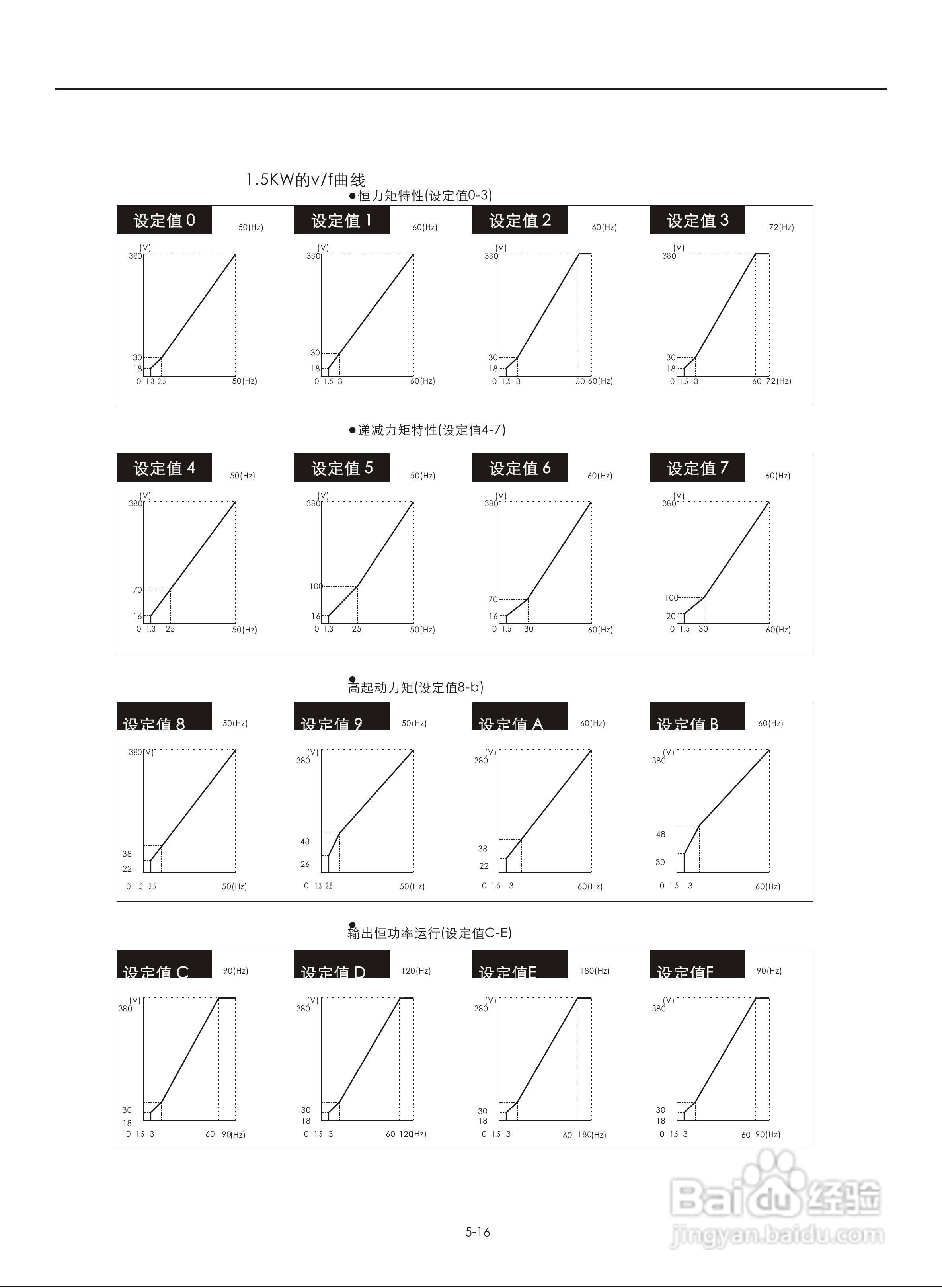 易驱M300-4T2000M频器使用说明书:[6]