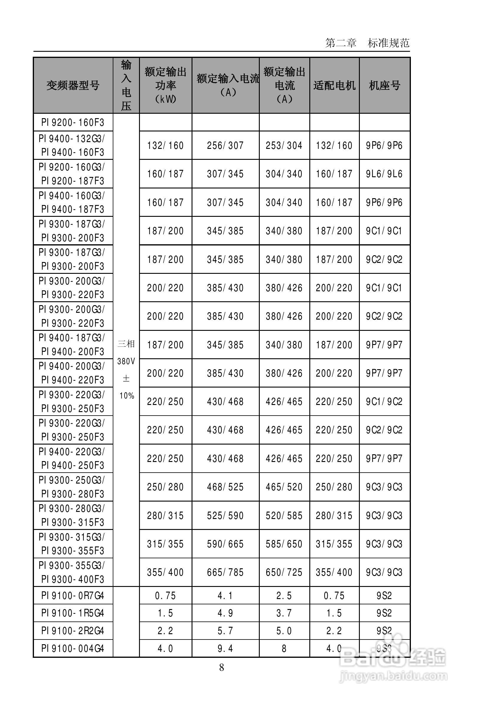 普传PI9200-075G2变频器使用说明书:[2]