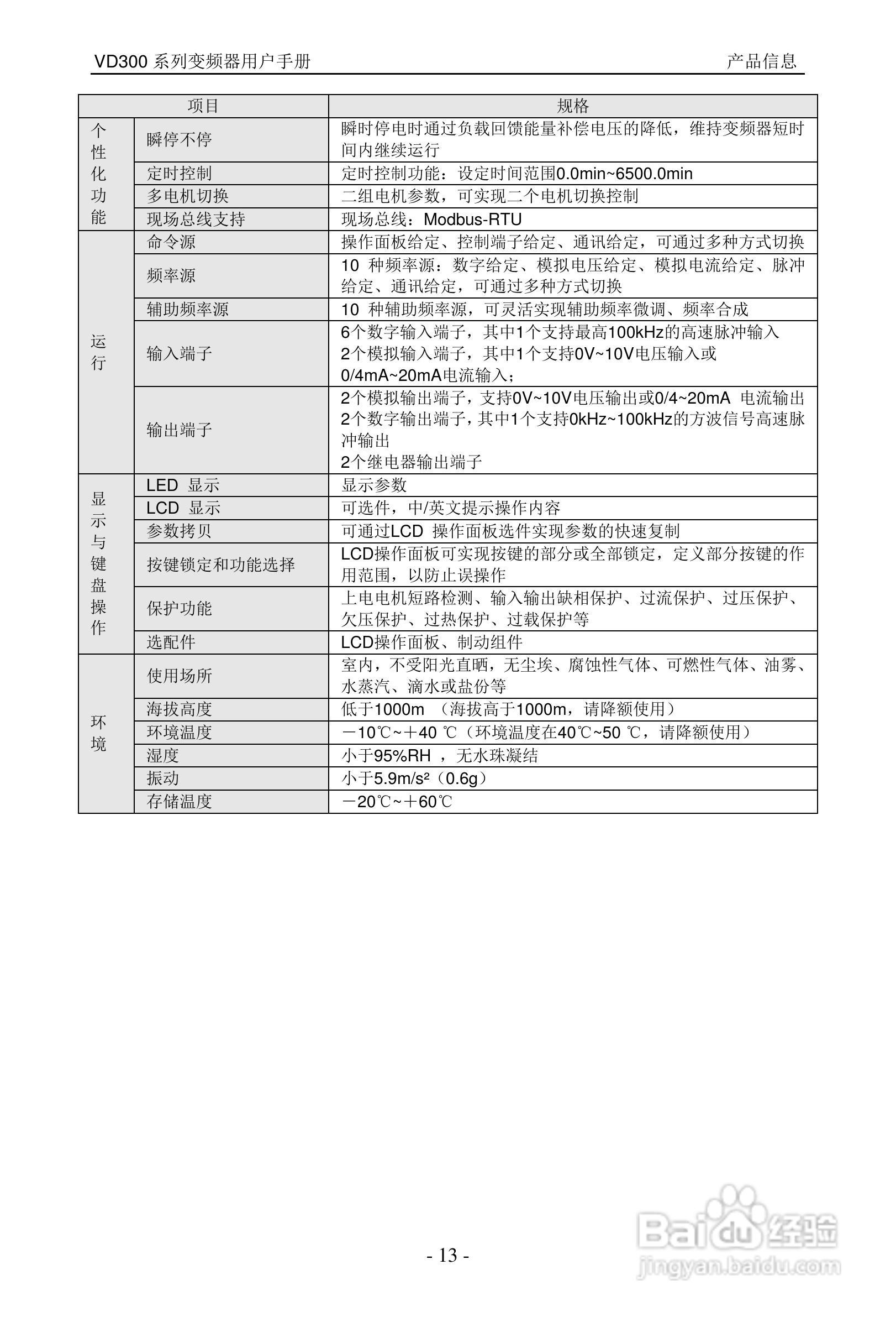 沃森VD300-7T-560变频器使用说明书:[2]