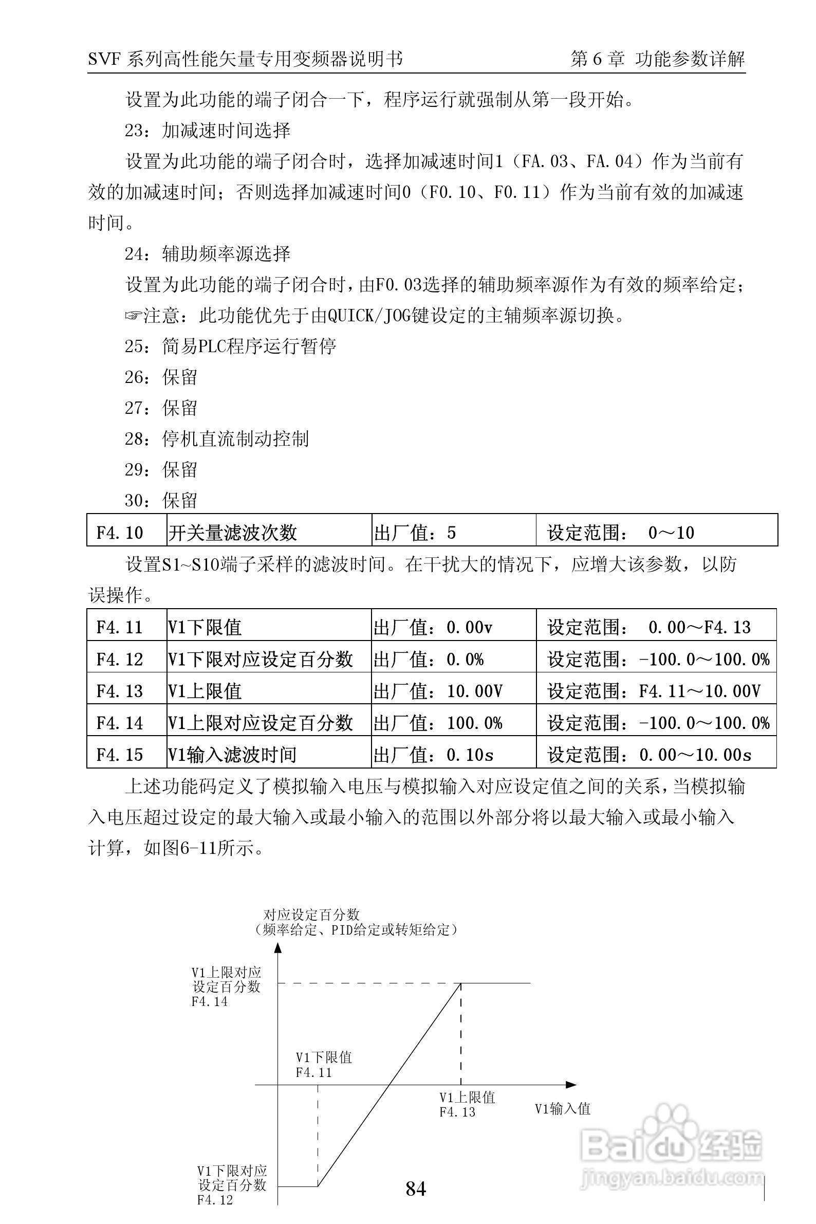 深川SVF-QM350T4G/F-ET变频器使用说明书:[9]