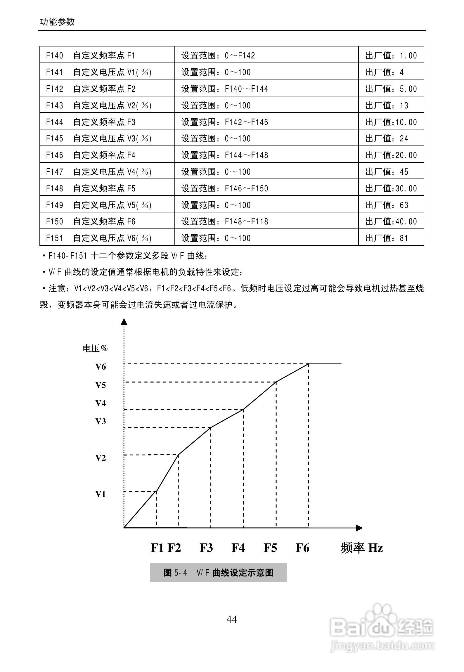 欧瑞传动EPS2000-2500T3C变频器使用说明书:[5]