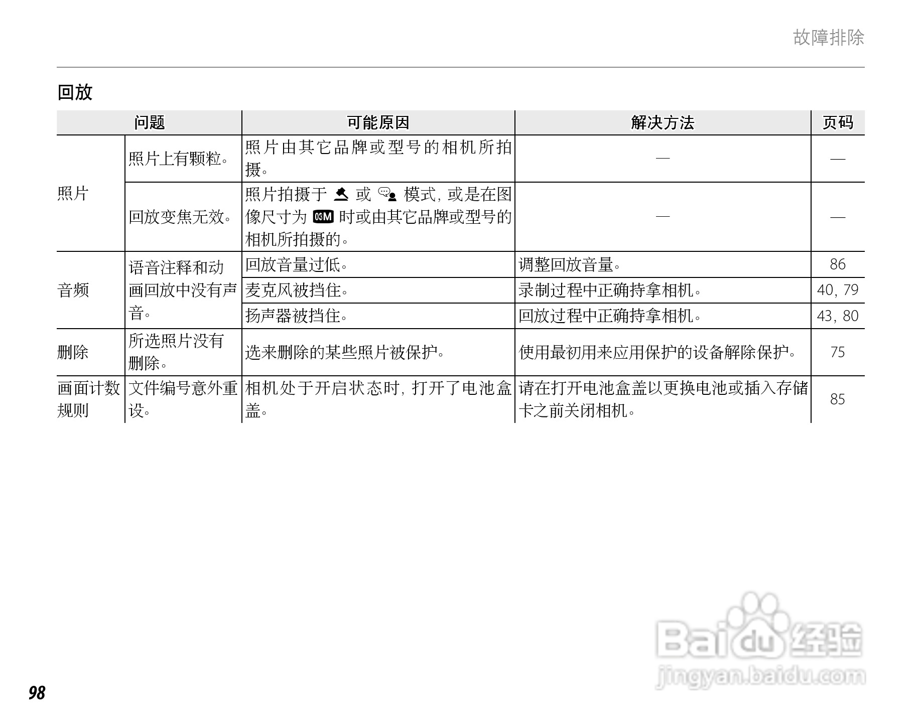 富士FinePix Z20fd数码相机使用说明书:[12]