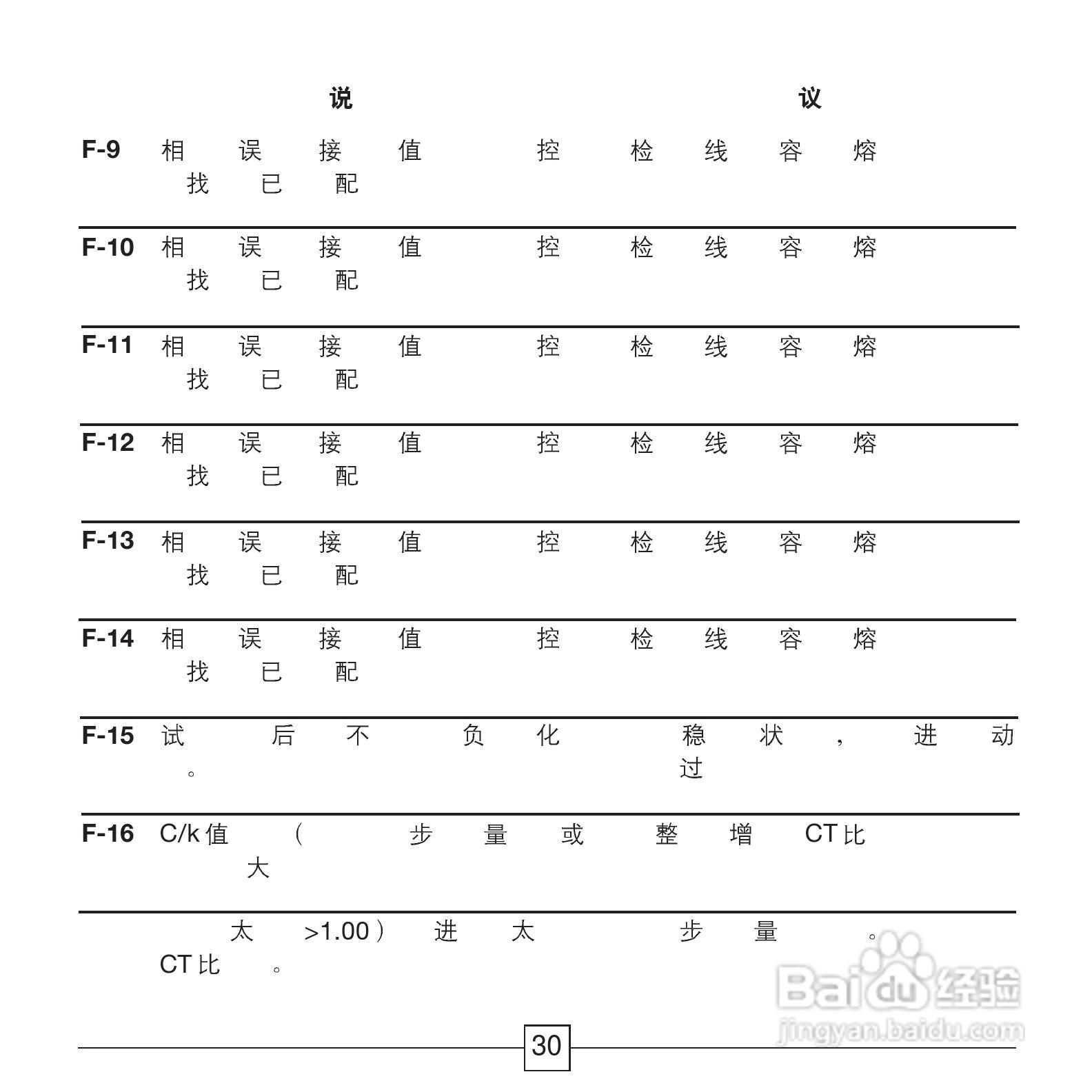 ABB功率因数控制器RVC安装和操作说明手册:[3]
