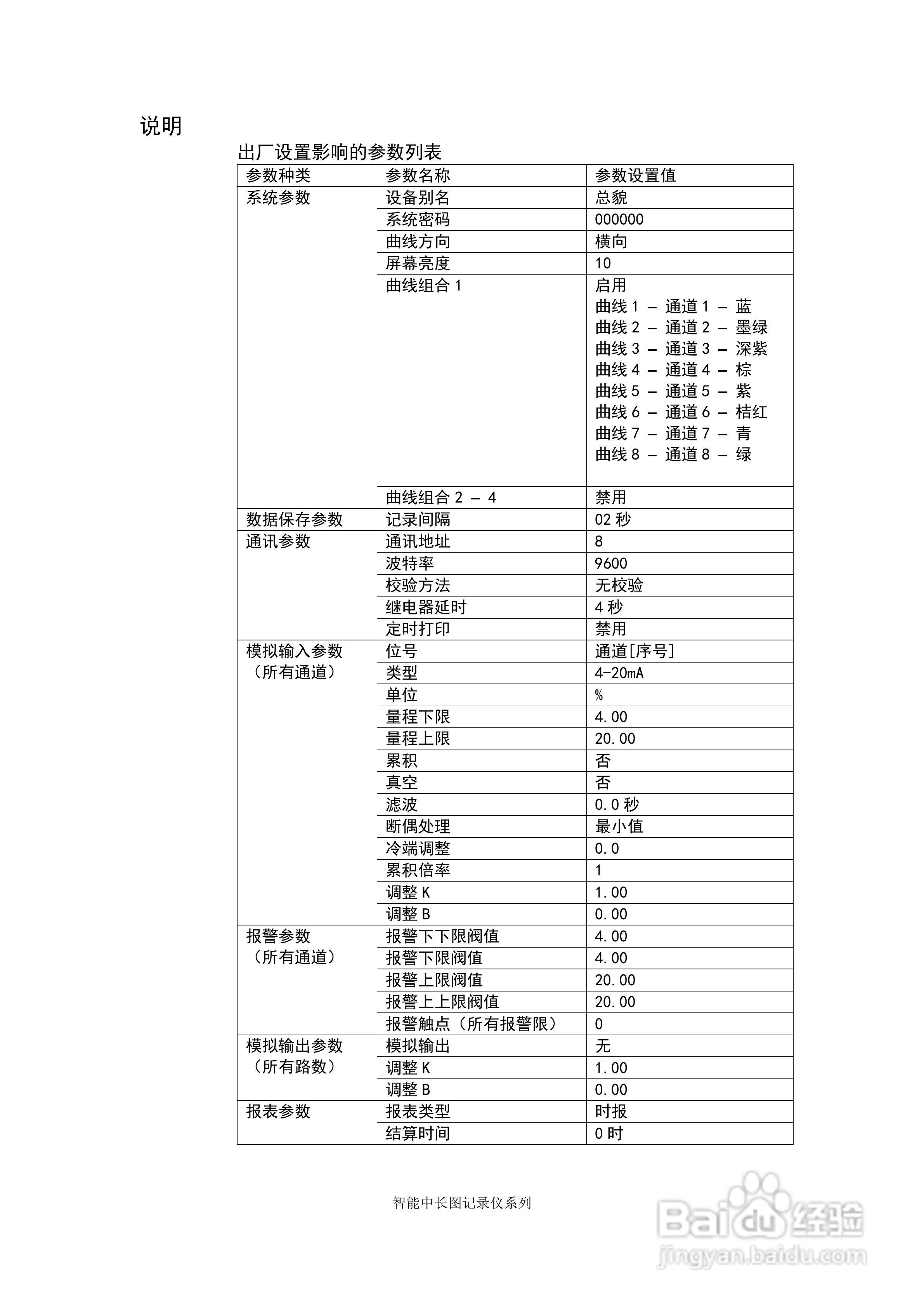 同扬cj8100无纸记录仪说明书:[10]