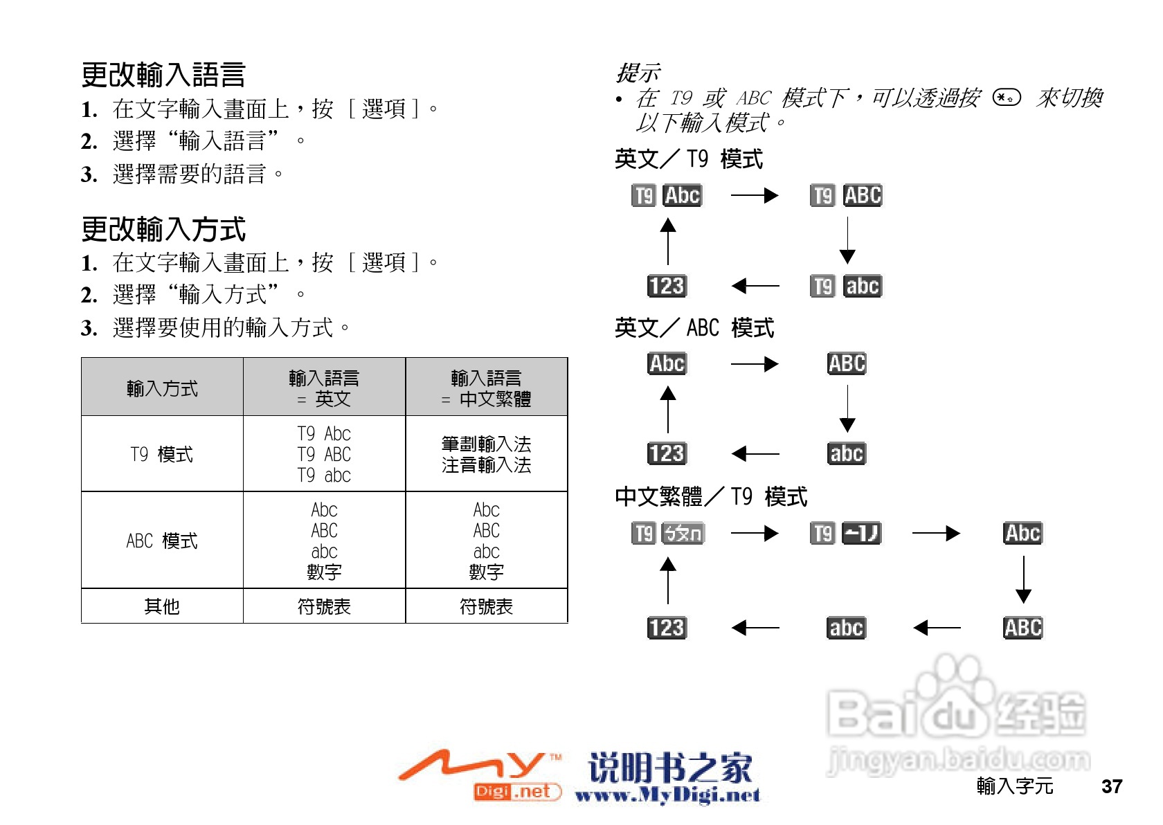 夏普WX-T71手机使用说明书:[4]