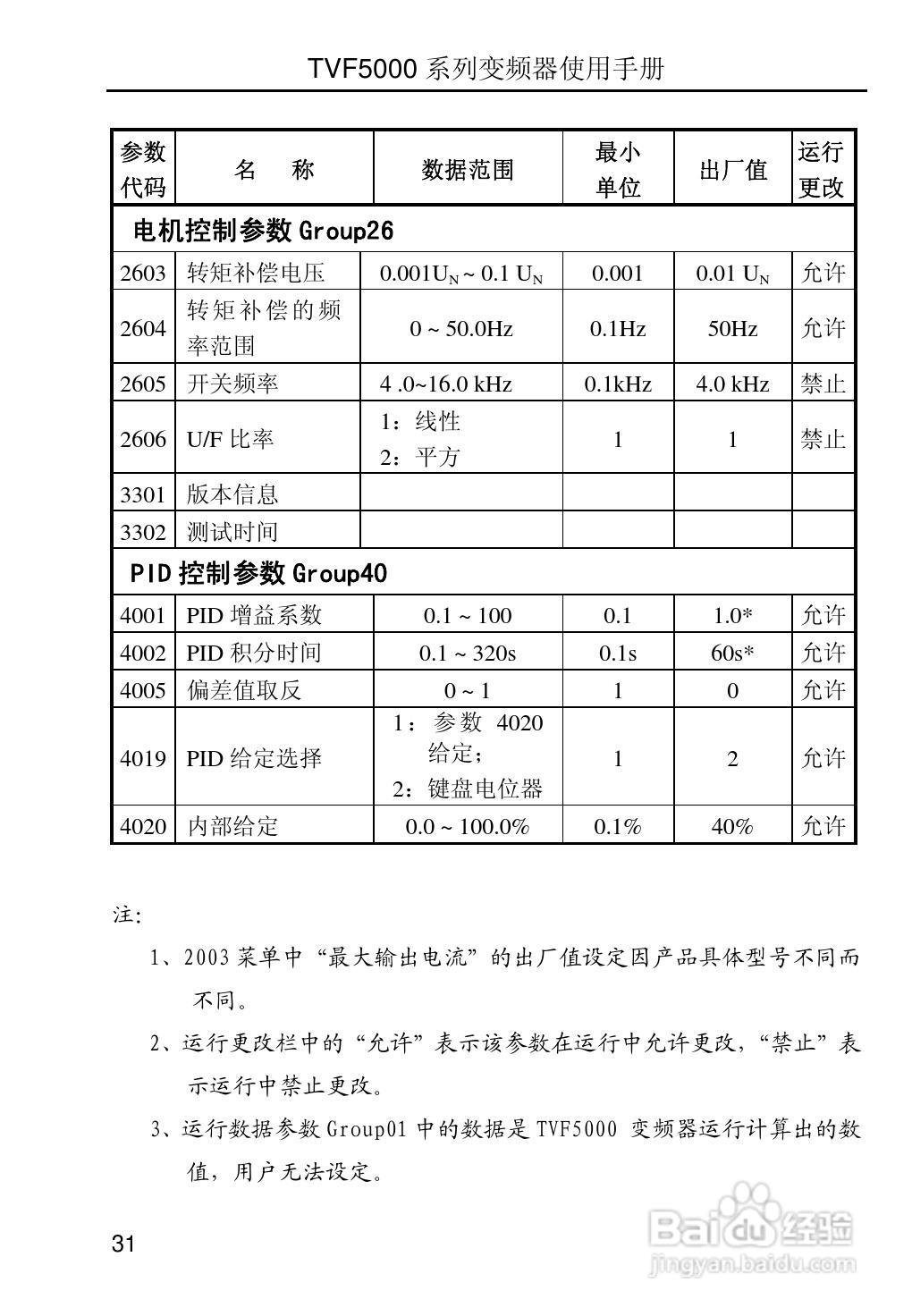 TVF5000系列变频调速器使用手册V2.2:[4]