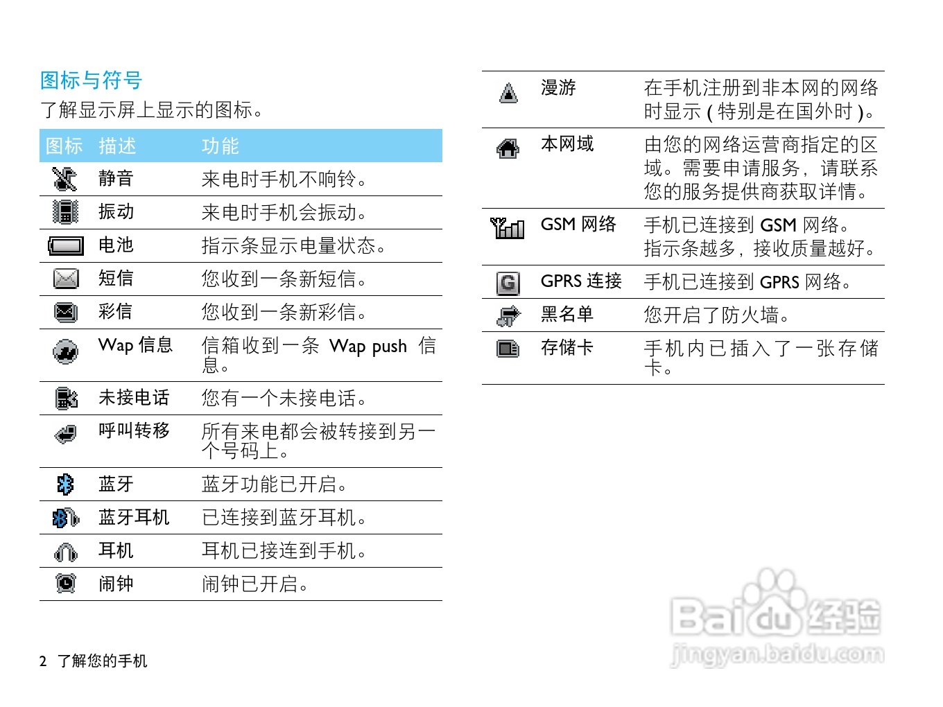飞利浦X526手机使用说明书:[1]