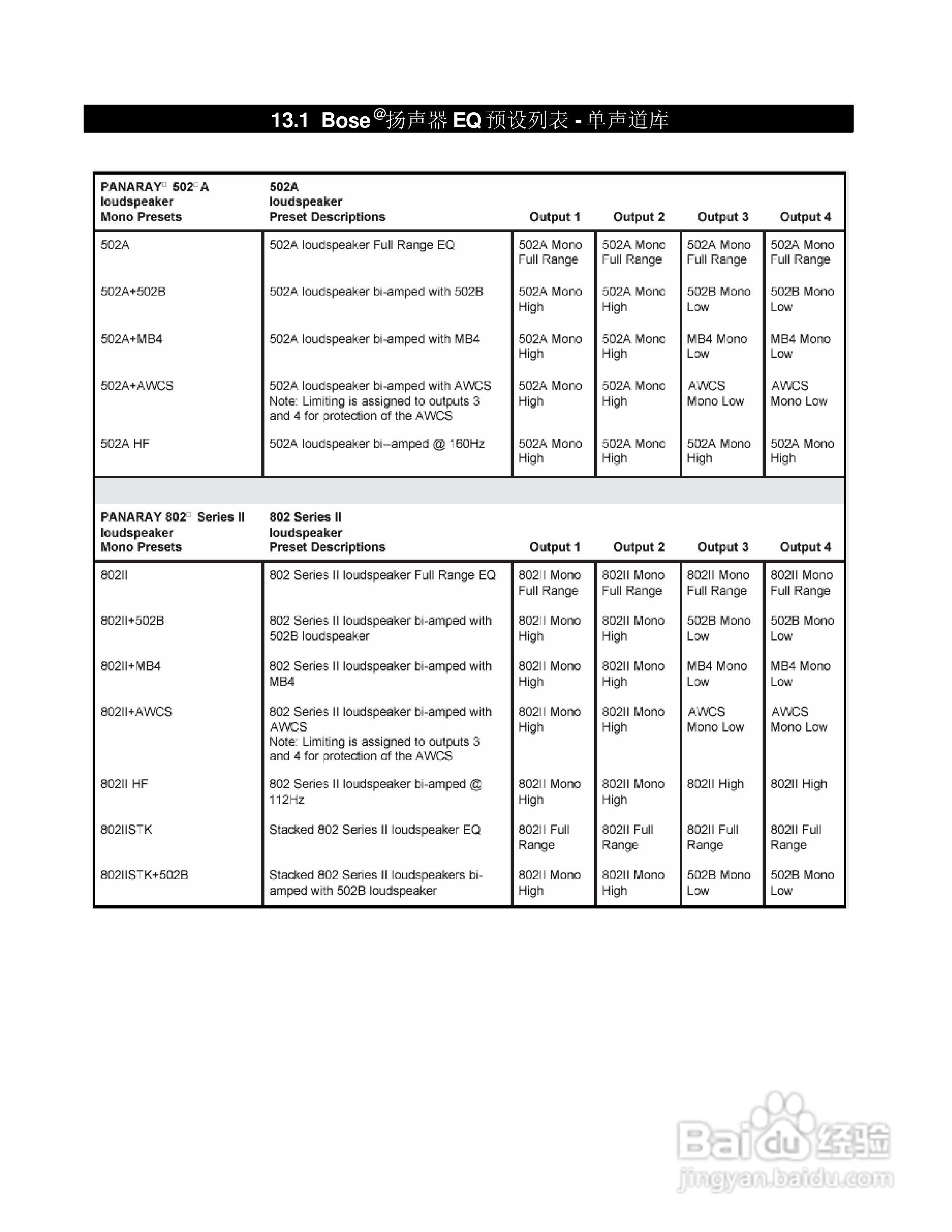 旋风科技BOSE PDC处理器说明书:[4]
