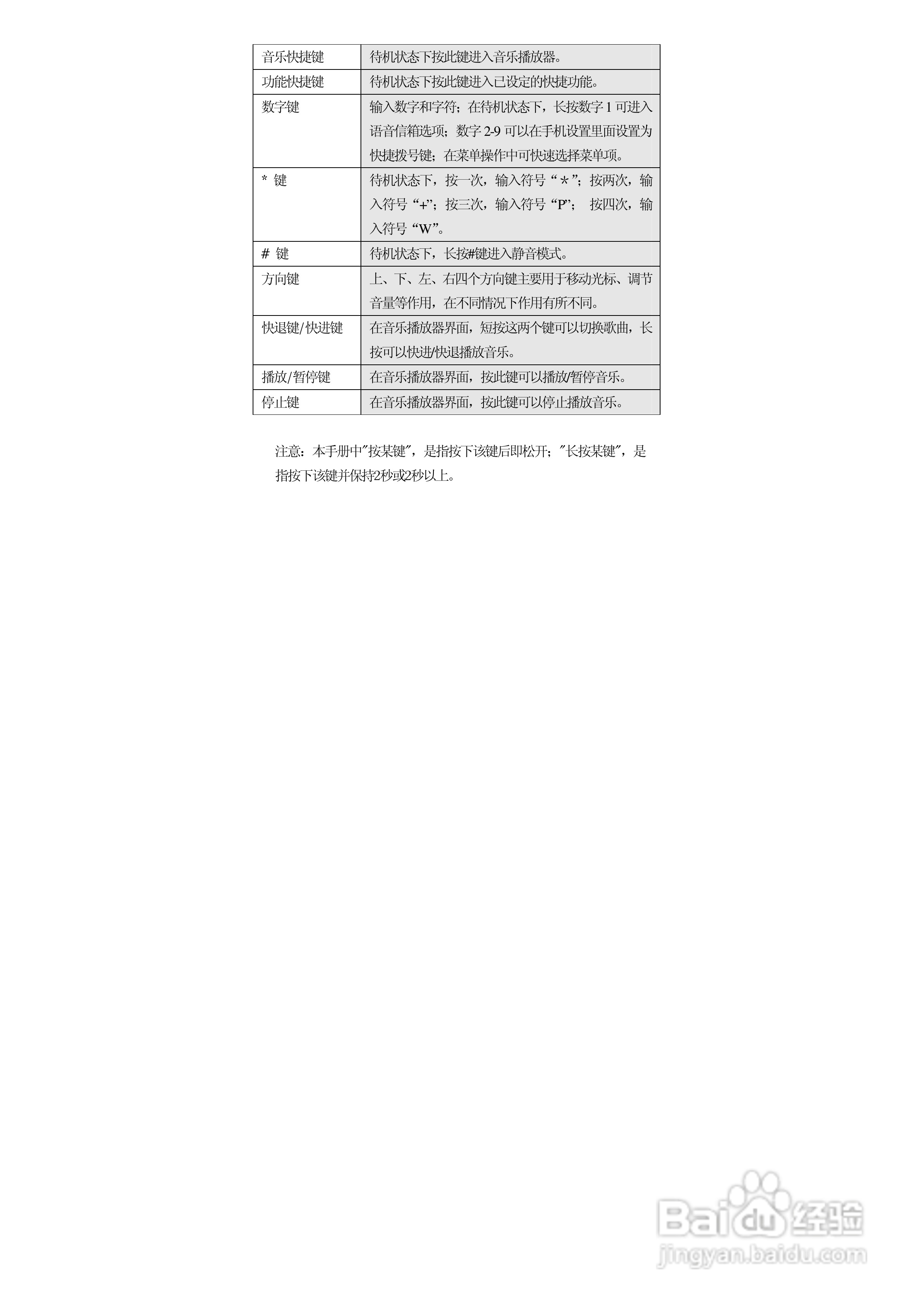 华唐VT-T702手机使用说明书:[2]
