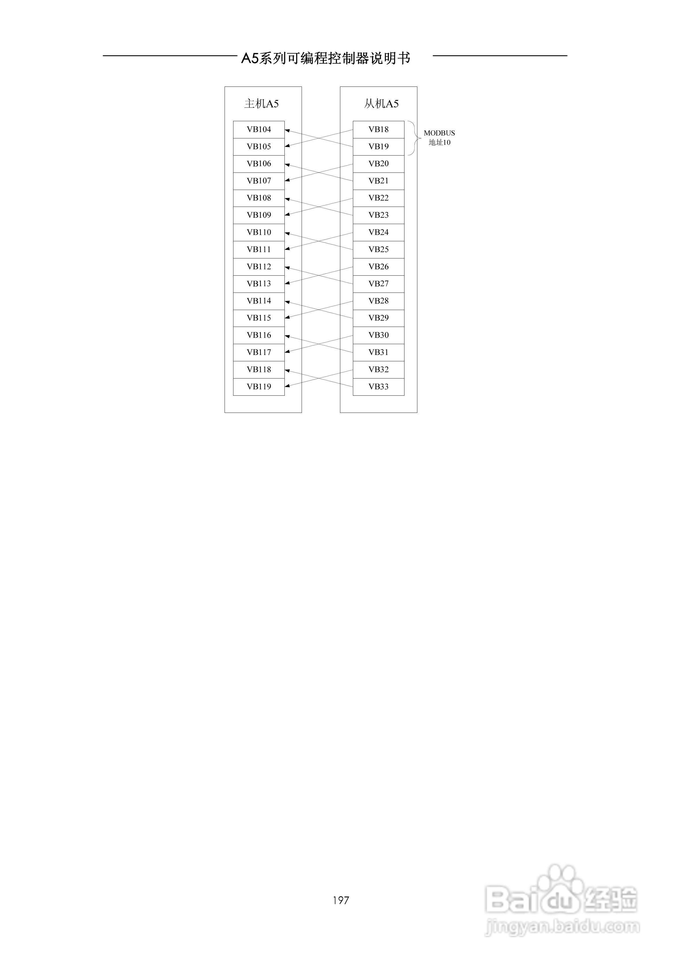 A5系列可编程控制器说明书V1.2:[20]