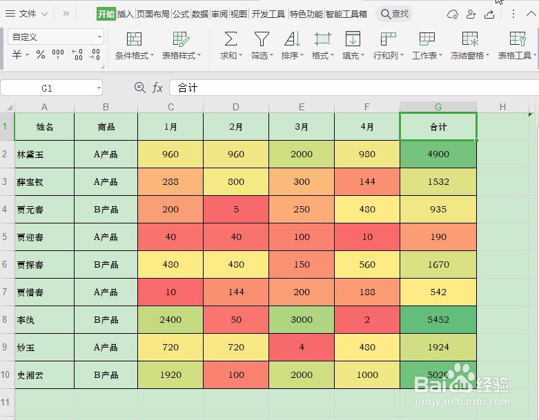 Office技巧:Excel如何设置数据条色阶