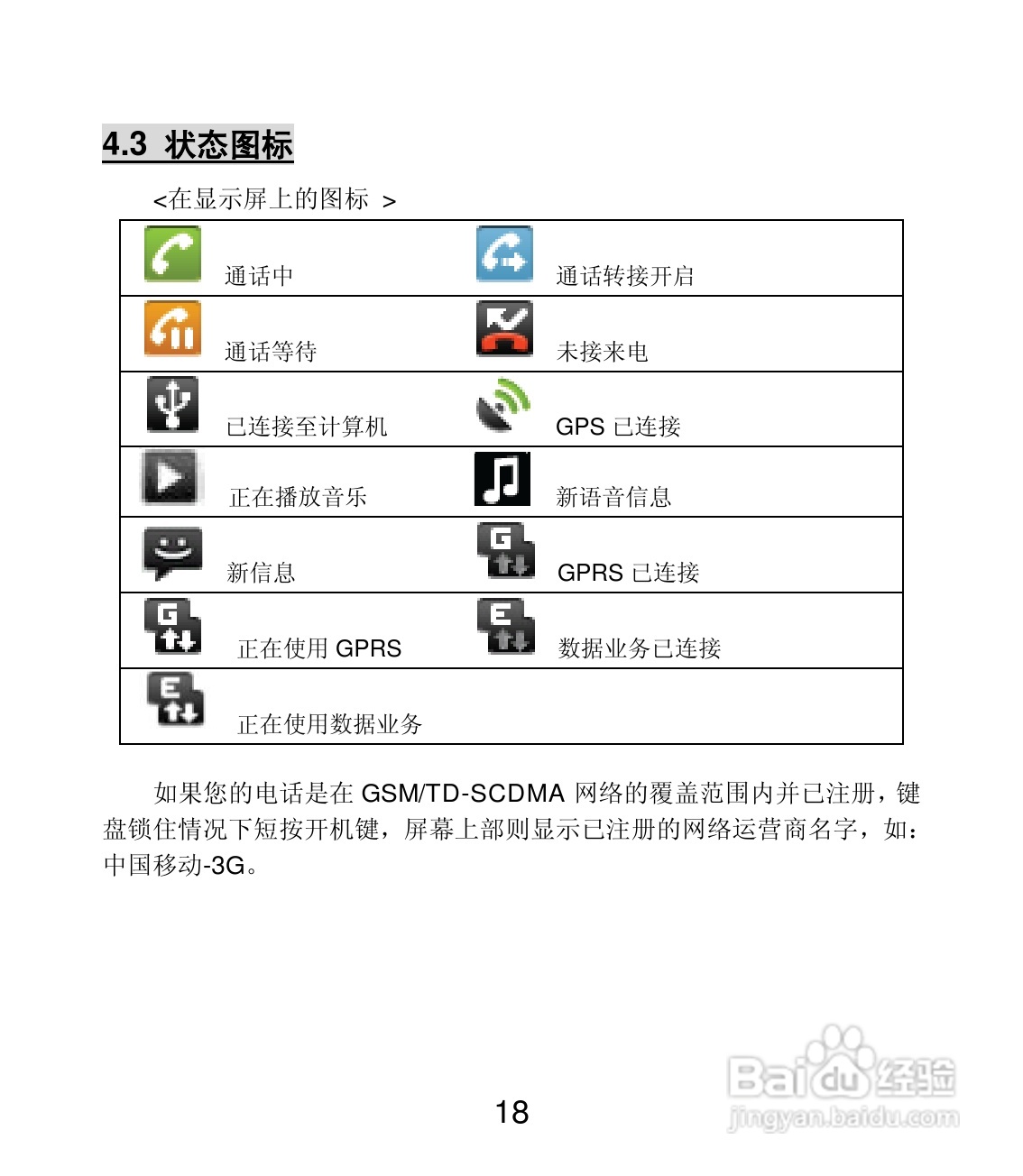 联想Lenovo A30t手机使用说明书:[2]