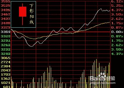 了解K线图必须懂的几点知识