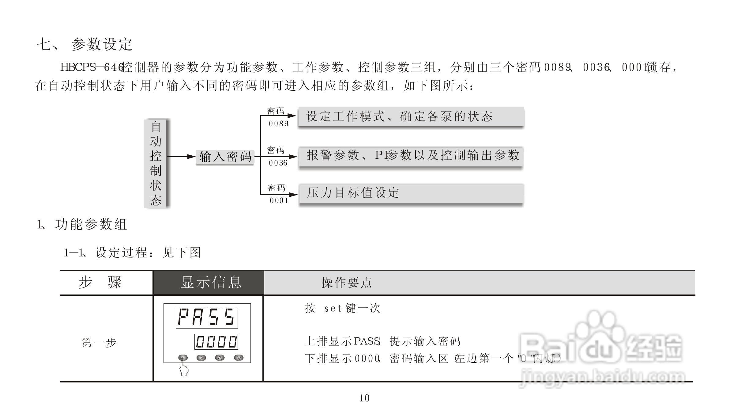 HB-CPS646变频恒压供水控制器使用说明书:[2]