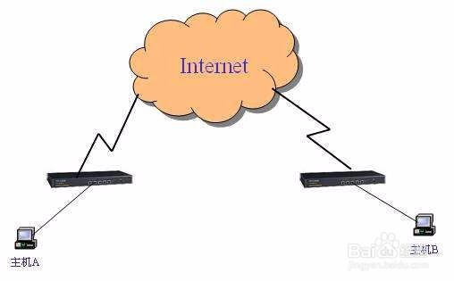 百度浏览器 打不开 csdn怎么办