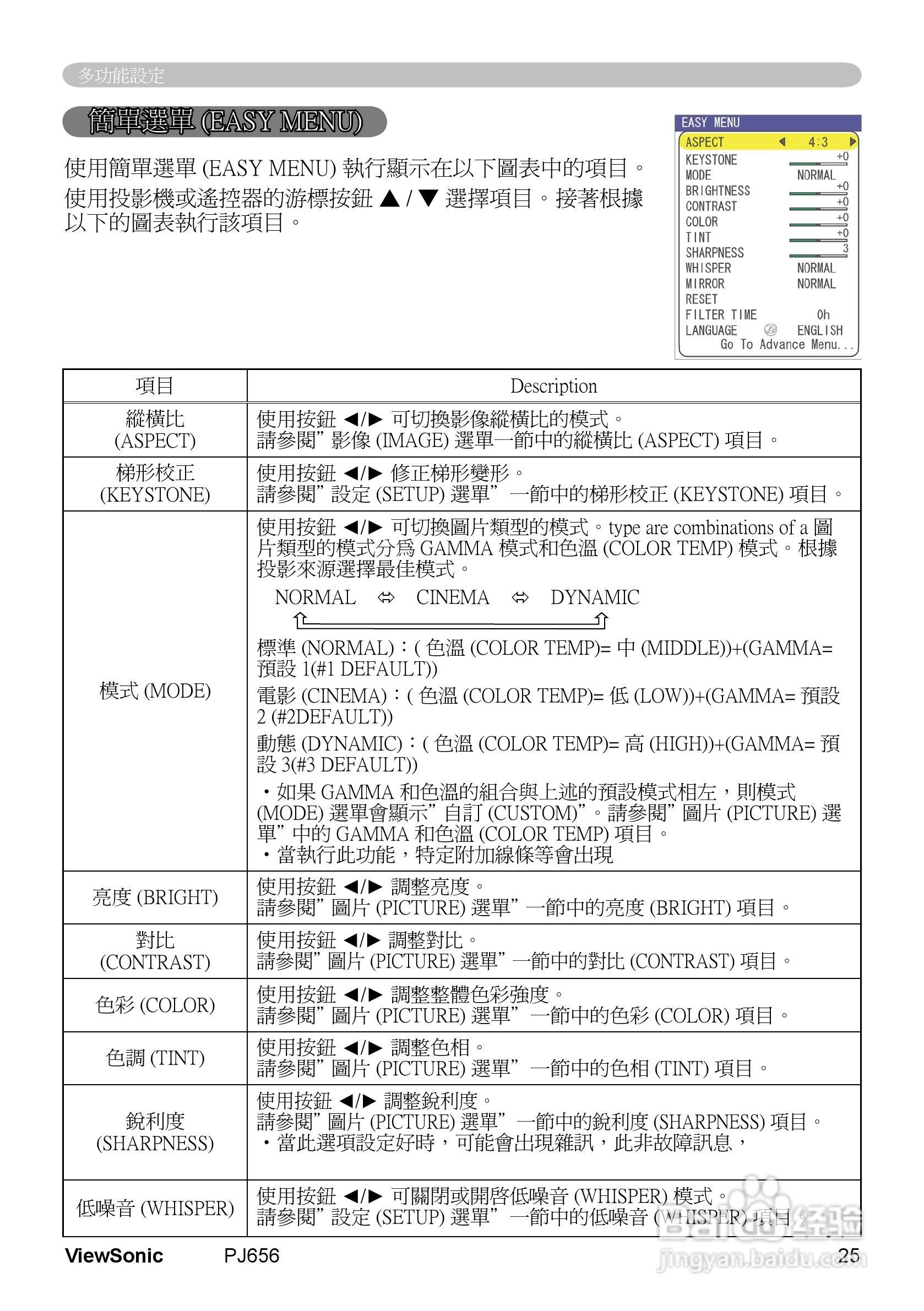 VIEWSONIC PJ656投影机中文说明使用手册:[3]