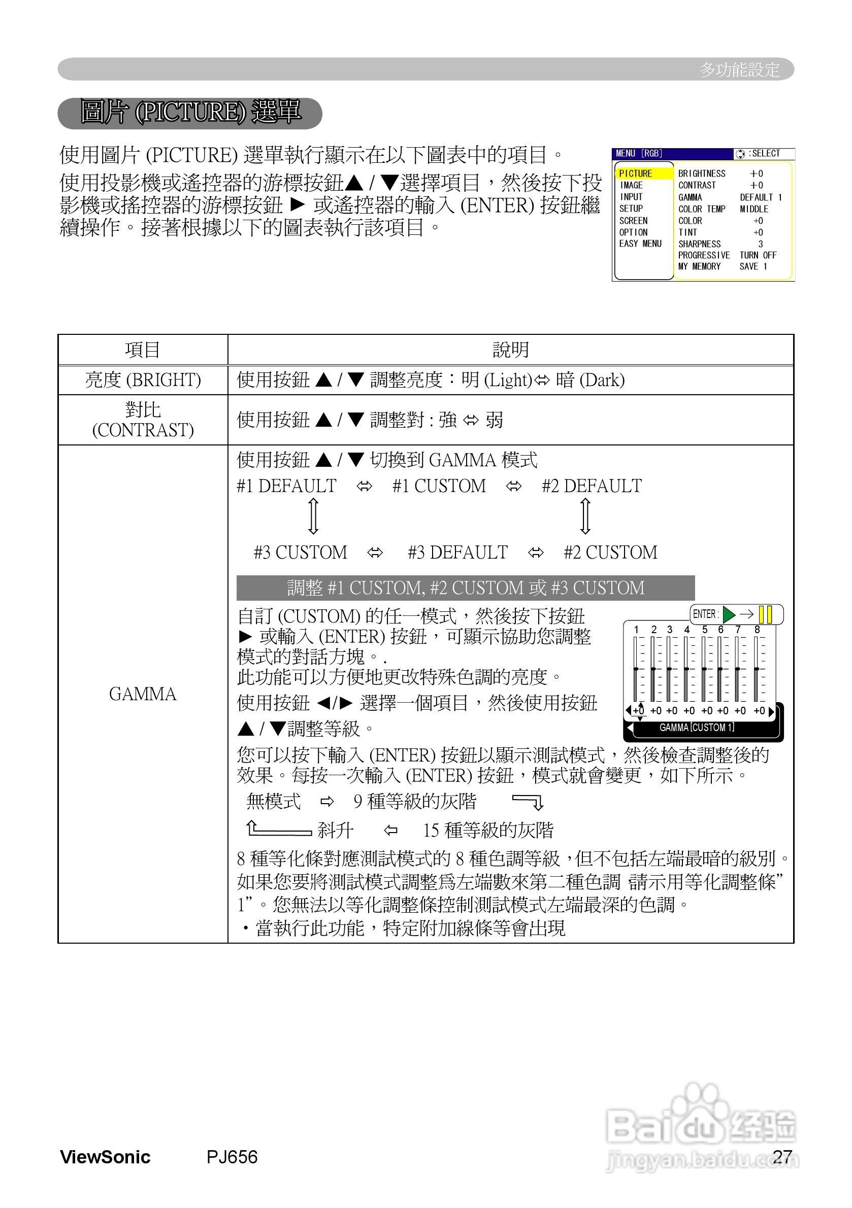VIEWSONIC PJ656投影机中文说明使用手册:[4]