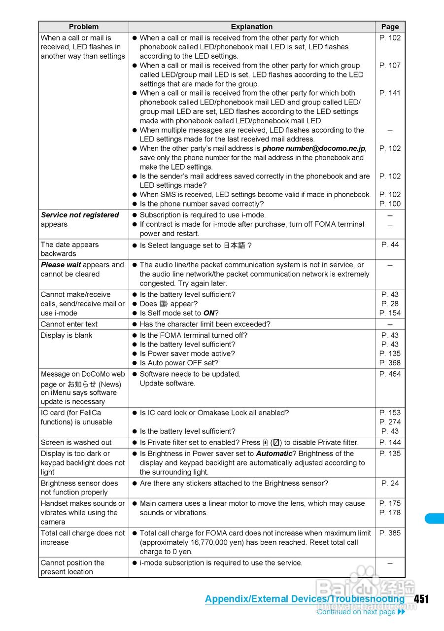 DoCoMo SH904i移动电话说明书:[46]