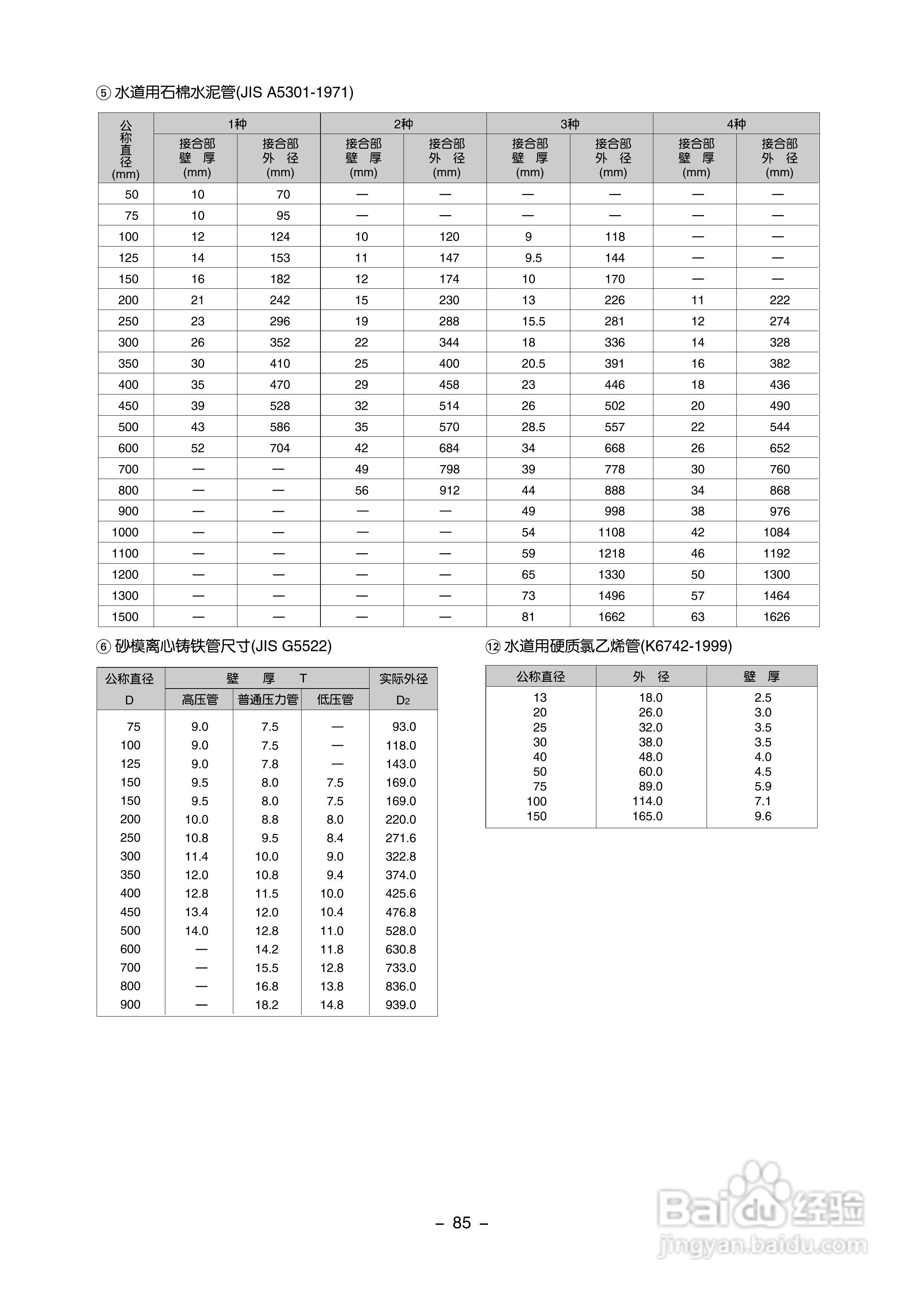 富士电机FLD-1便携式超声波流量计说明书:[10]