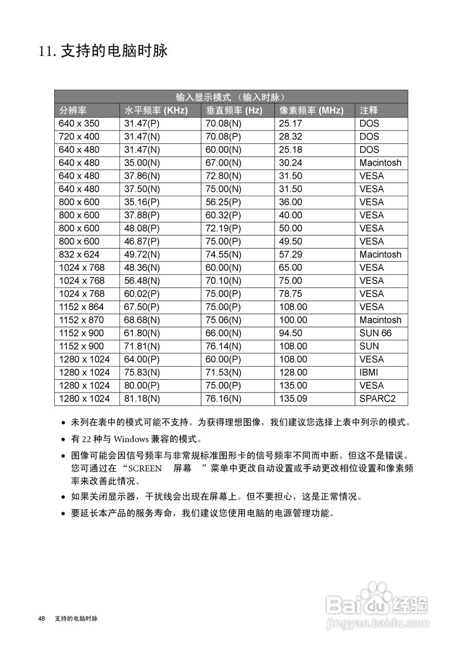 明基FP91R液晶显示器使用说明书:[5]