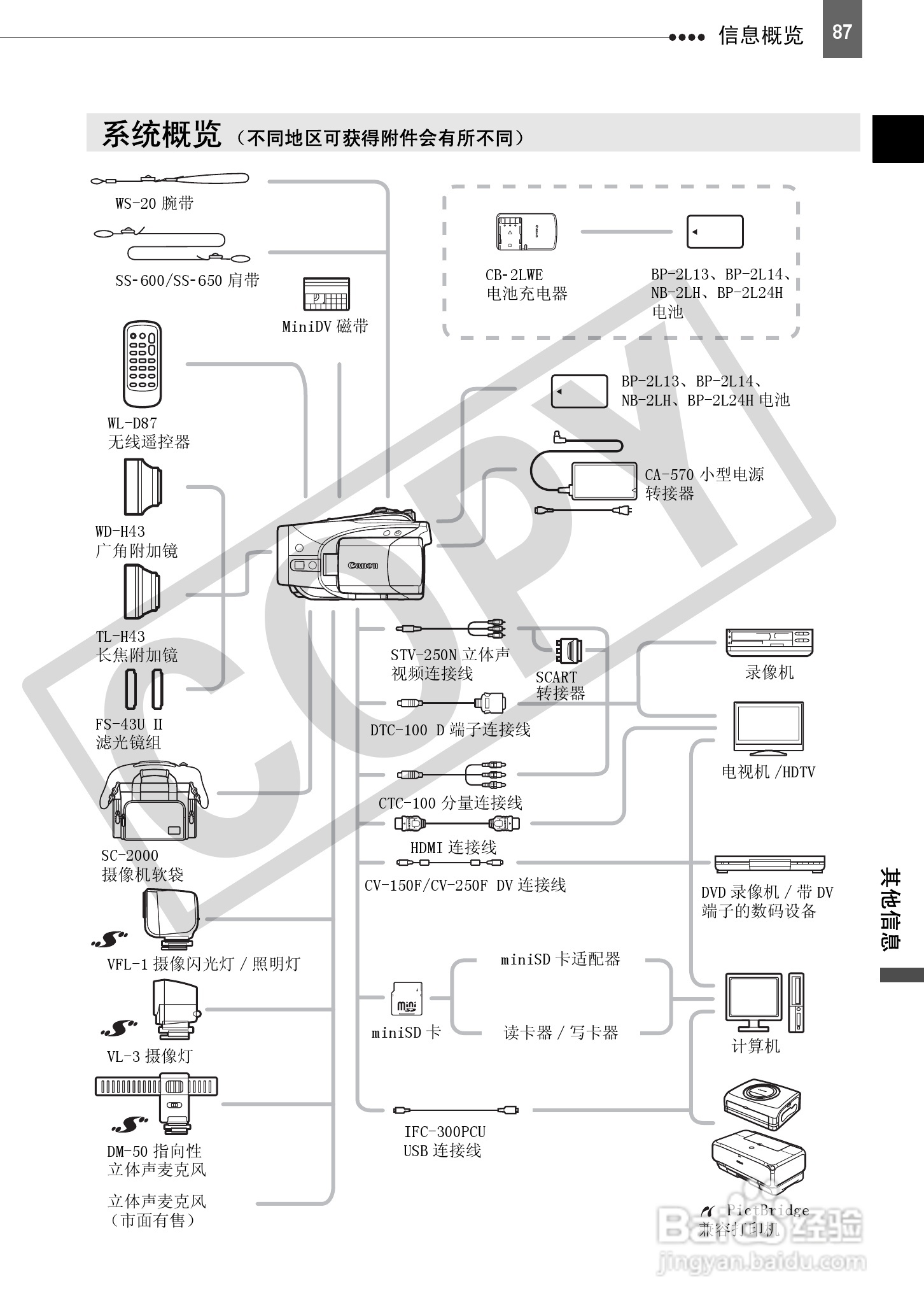 佳能HV30数码摄像机使用说明书:[9]