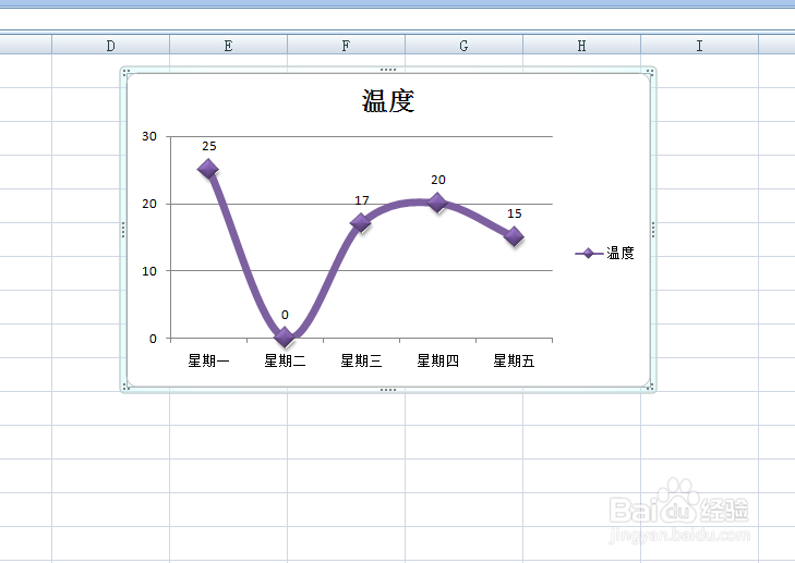 <b>EXCEL中如何改变折线图为平滑线的样式</b>