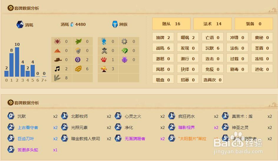 冰封王座辛达苟萨怎么打