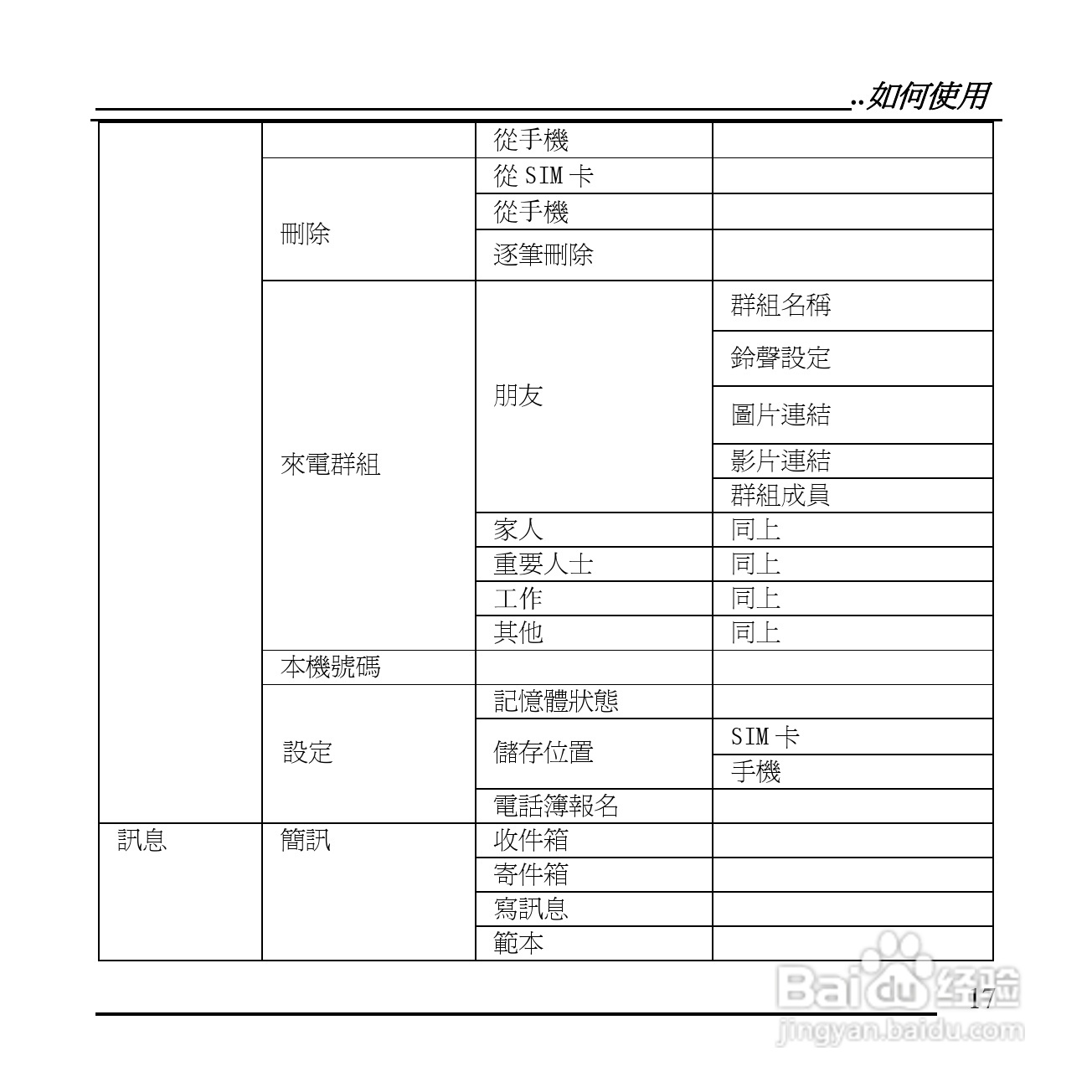 旺德电通KPH-520 MP3/MP4百万画素手机说明书:[2]