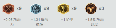 LOL职业选手OP三大英雄攻略篇