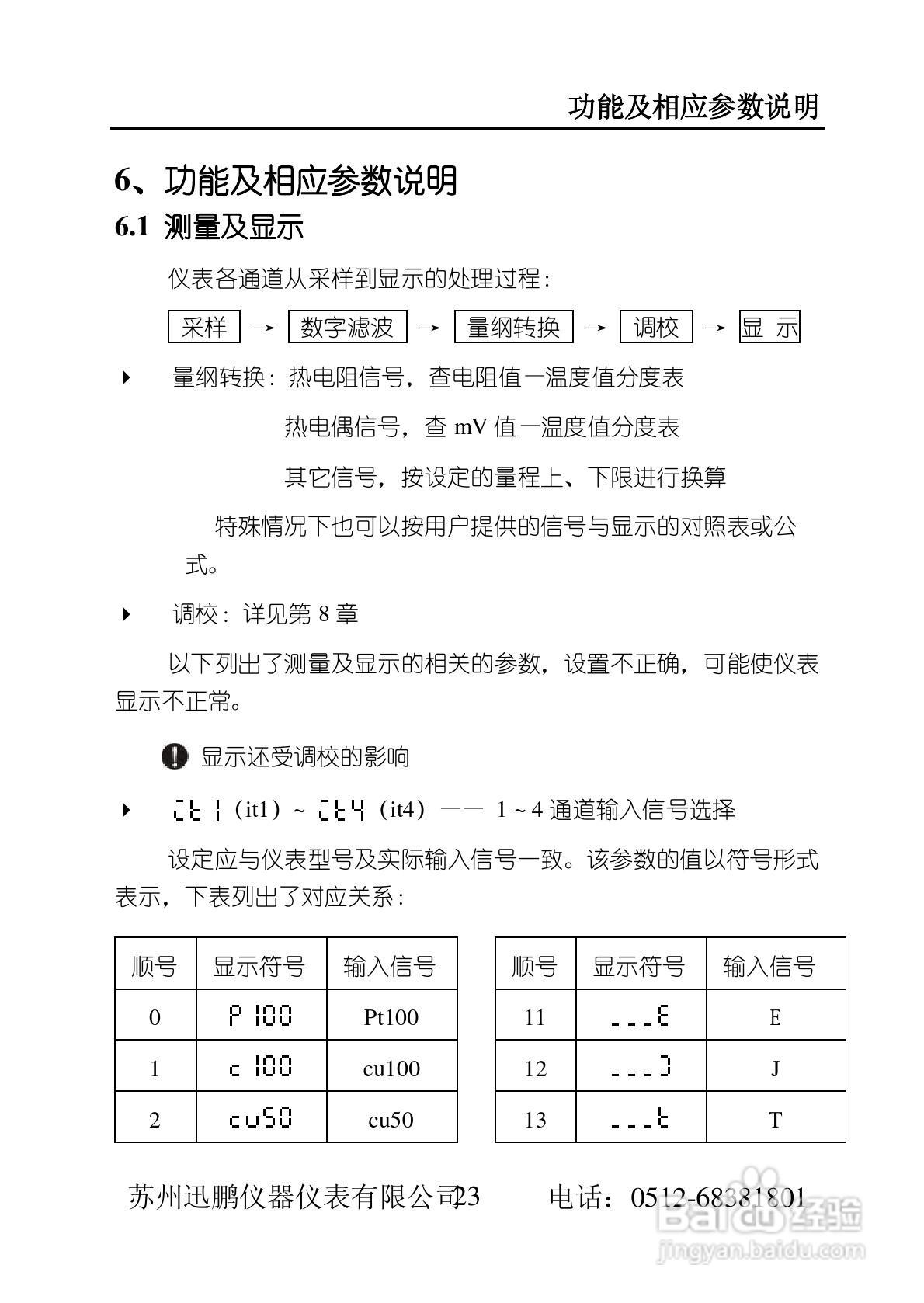 苏州迅鹏SPB-XSD多通道数字仪表使用手册:[3]