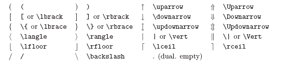 Latex常用数学符号输入方法