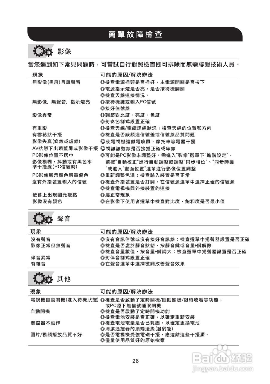 声宝PM-63H900型多媒体电视液晶显示器说明书:[3]