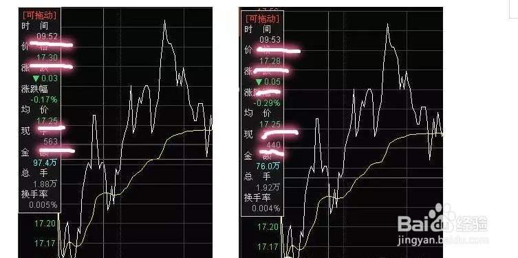 资金净流出为什么股价还上升