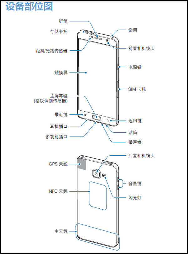 Samsung Galaxy A9(2016)SM-A9100(6.0.1)设备部位图及按键功能介绍?