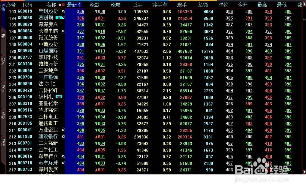 如何选择股票买入时机