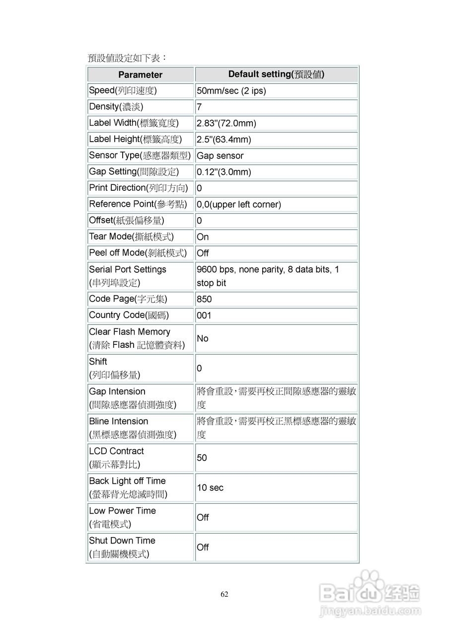 TSC M23印表机使用说明:[7]