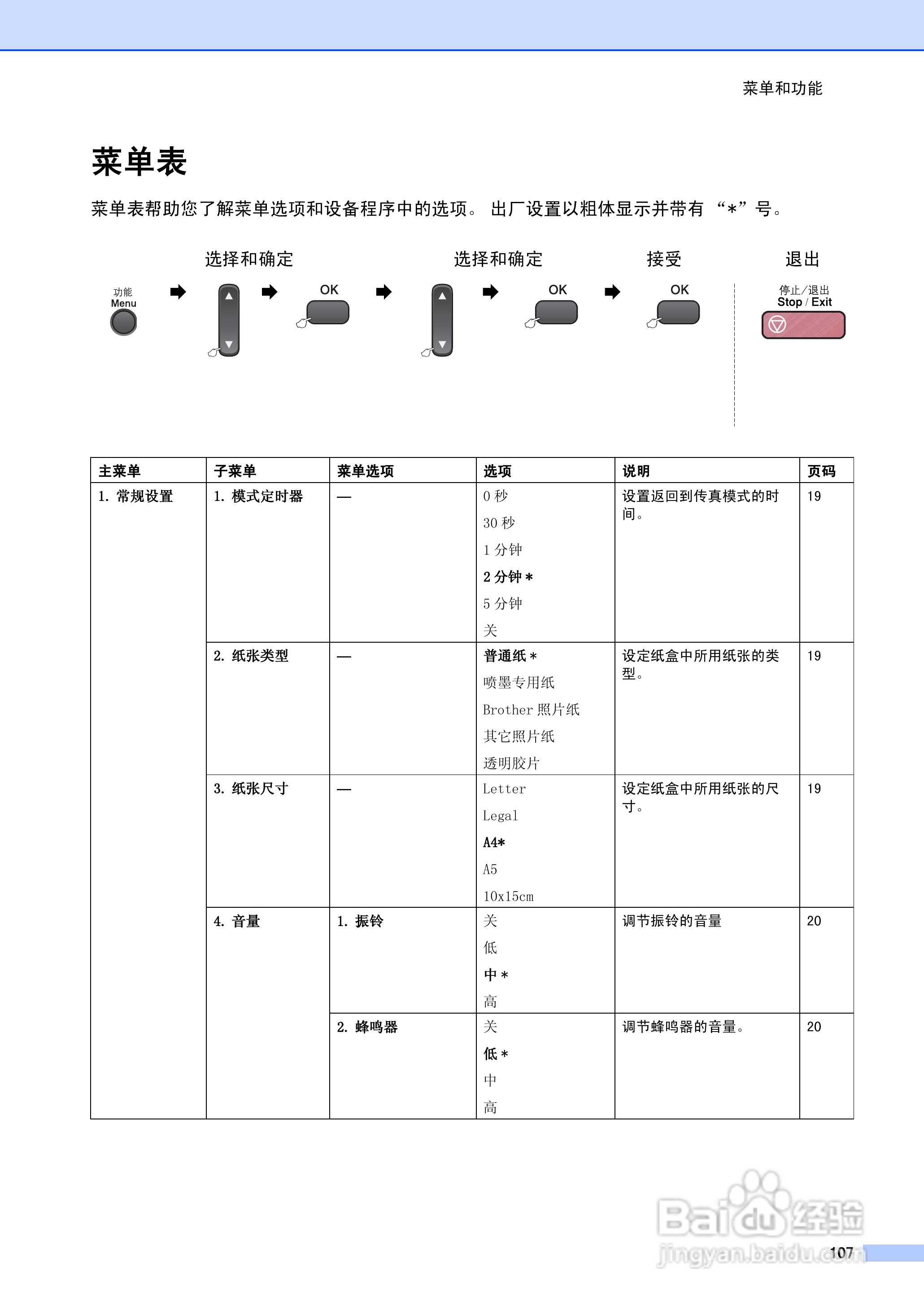 brother MFC-5460CN一体机使用说明书:[12]