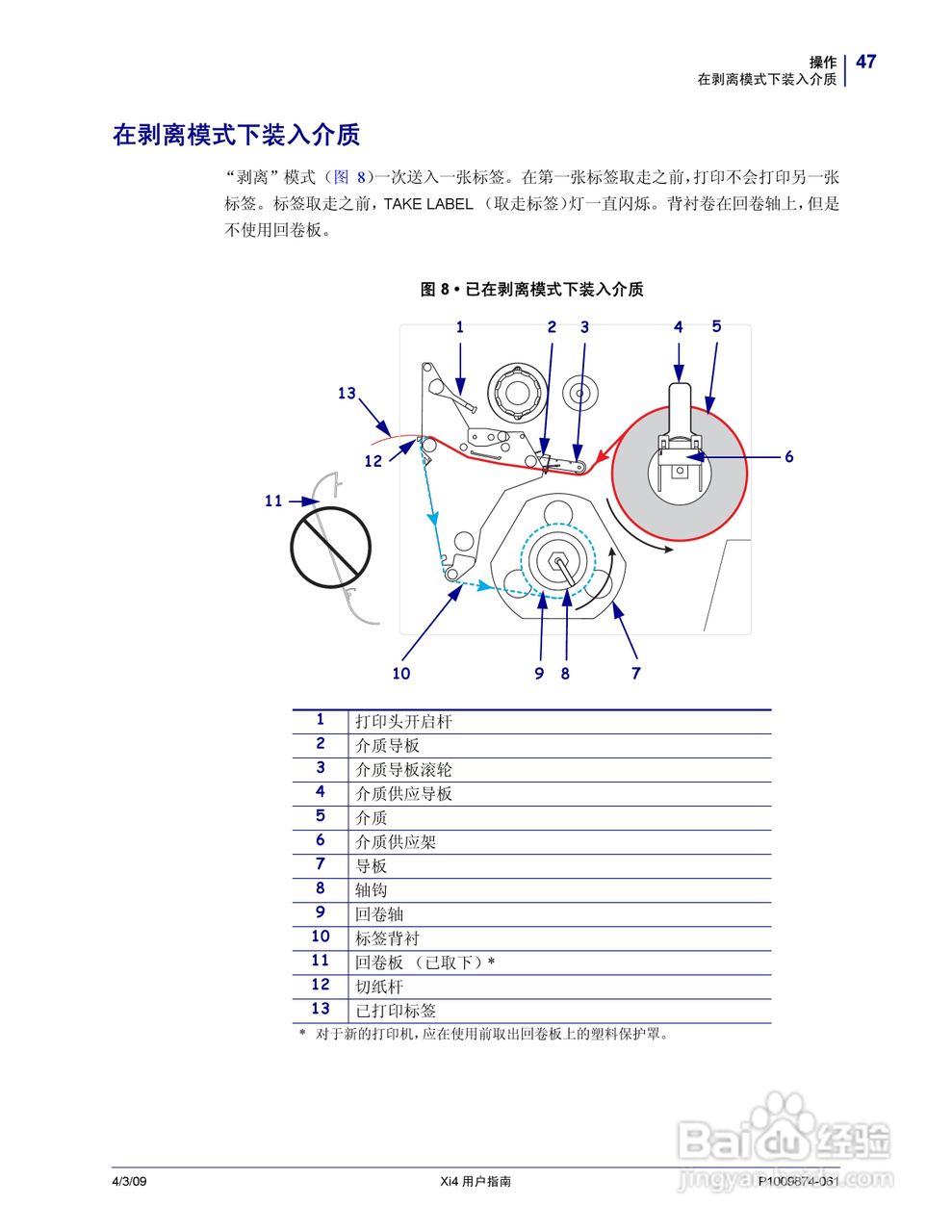 斑马110Xi4打印机使用说明书:[5]