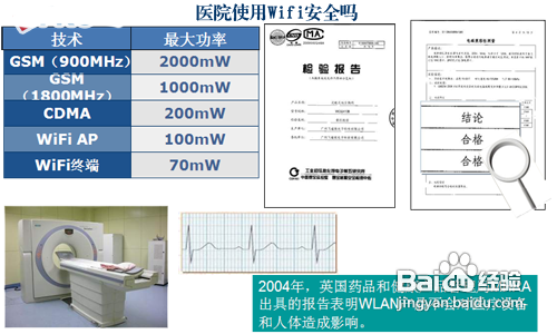 医院无线网络覆盖解决方案