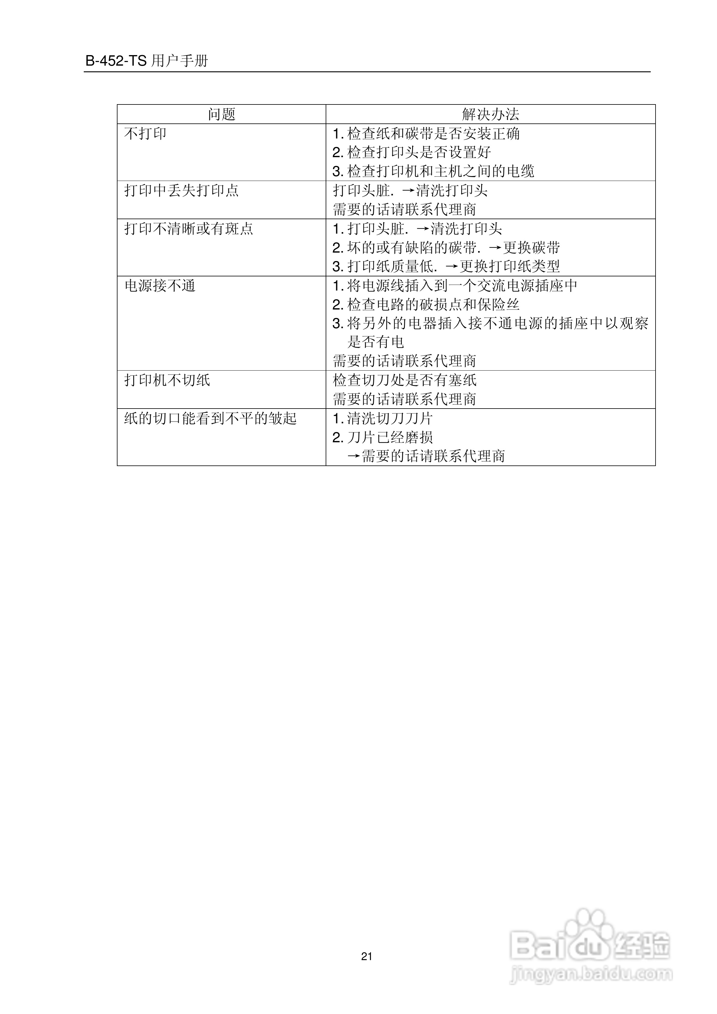 TEC B-452-TS热转印打印机用户手册:[3]