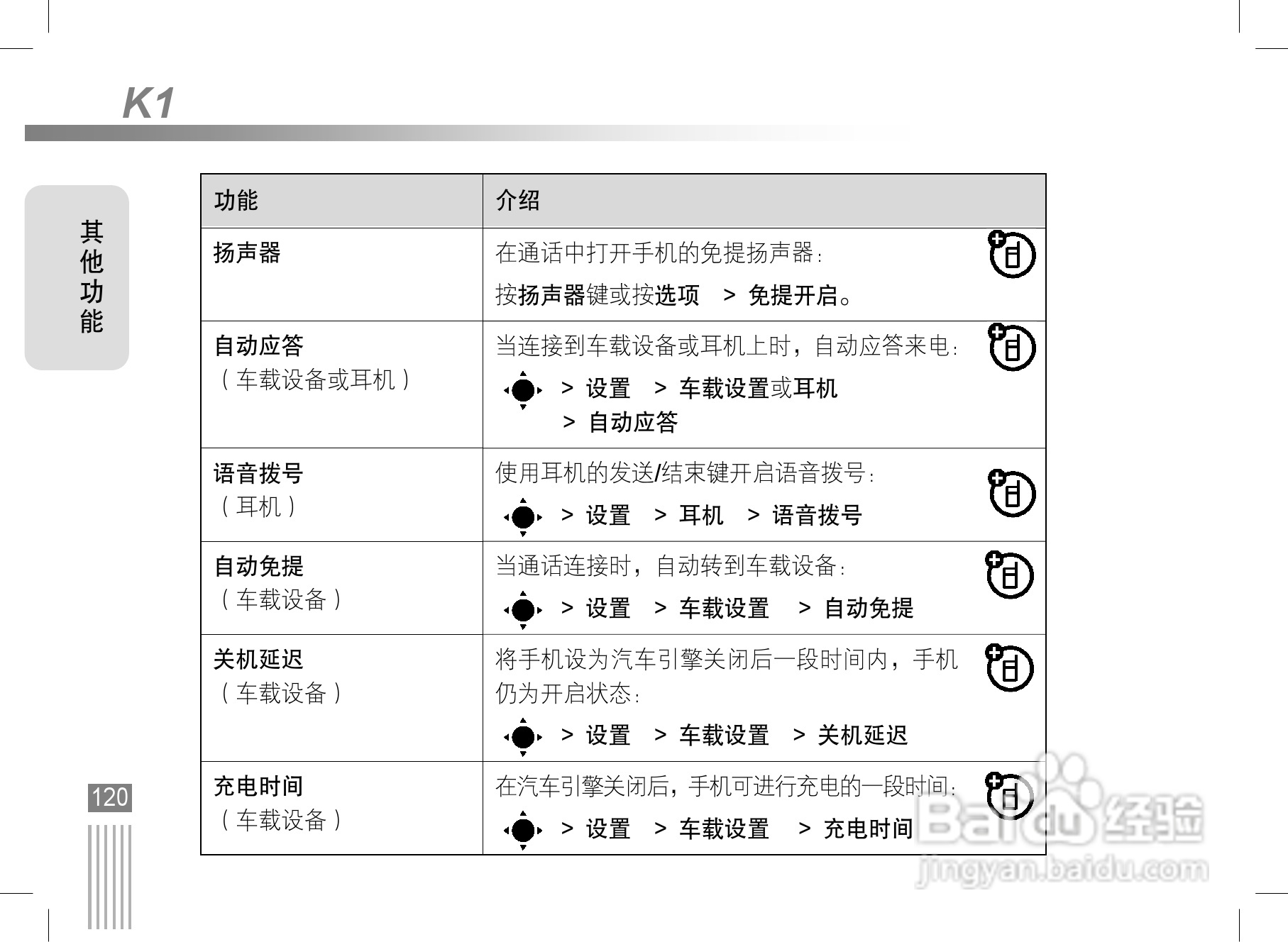 摩托罗拉K1手机使用说明书:[13]