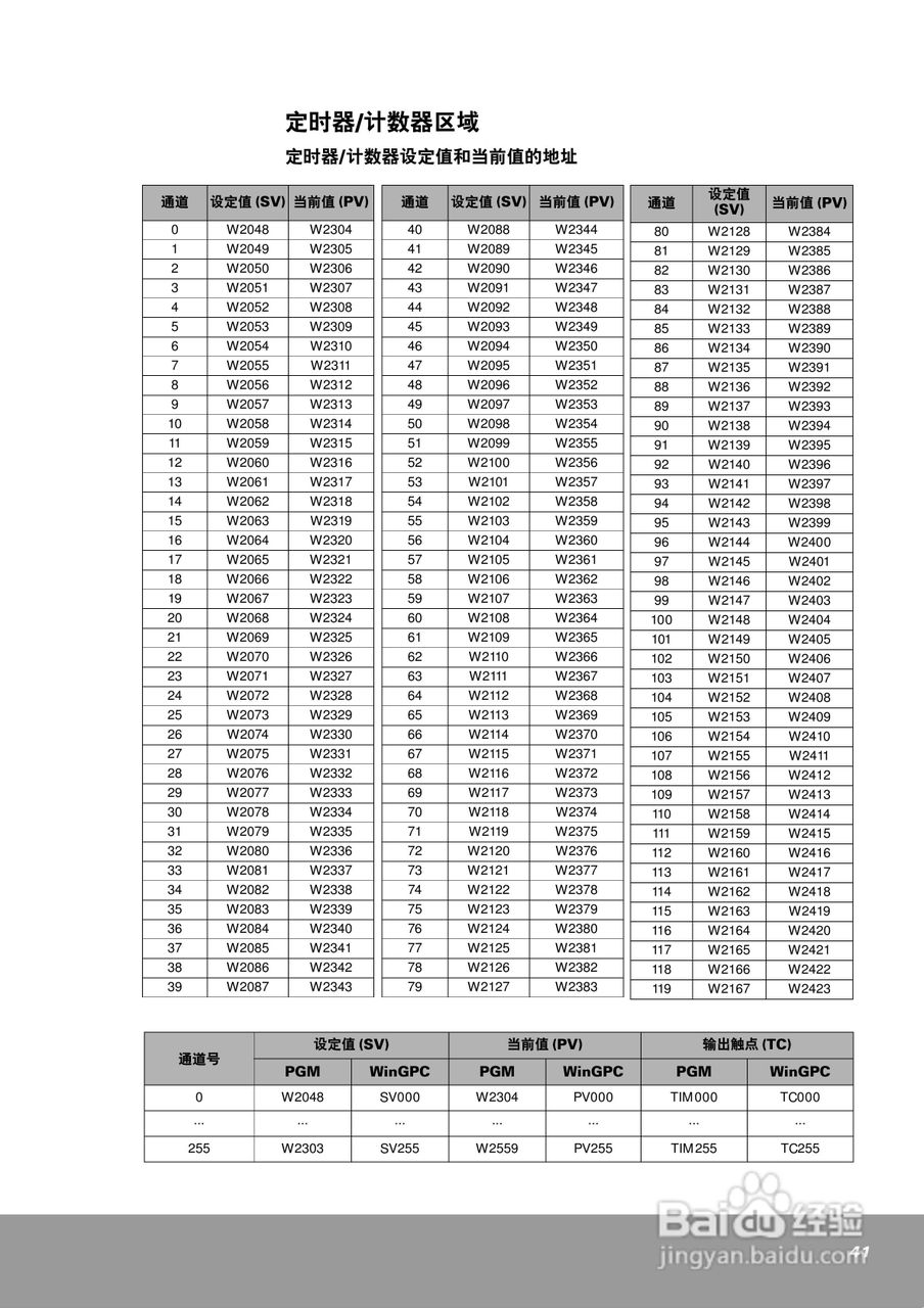 OEMax NX7系列控制器用户手册:[5]