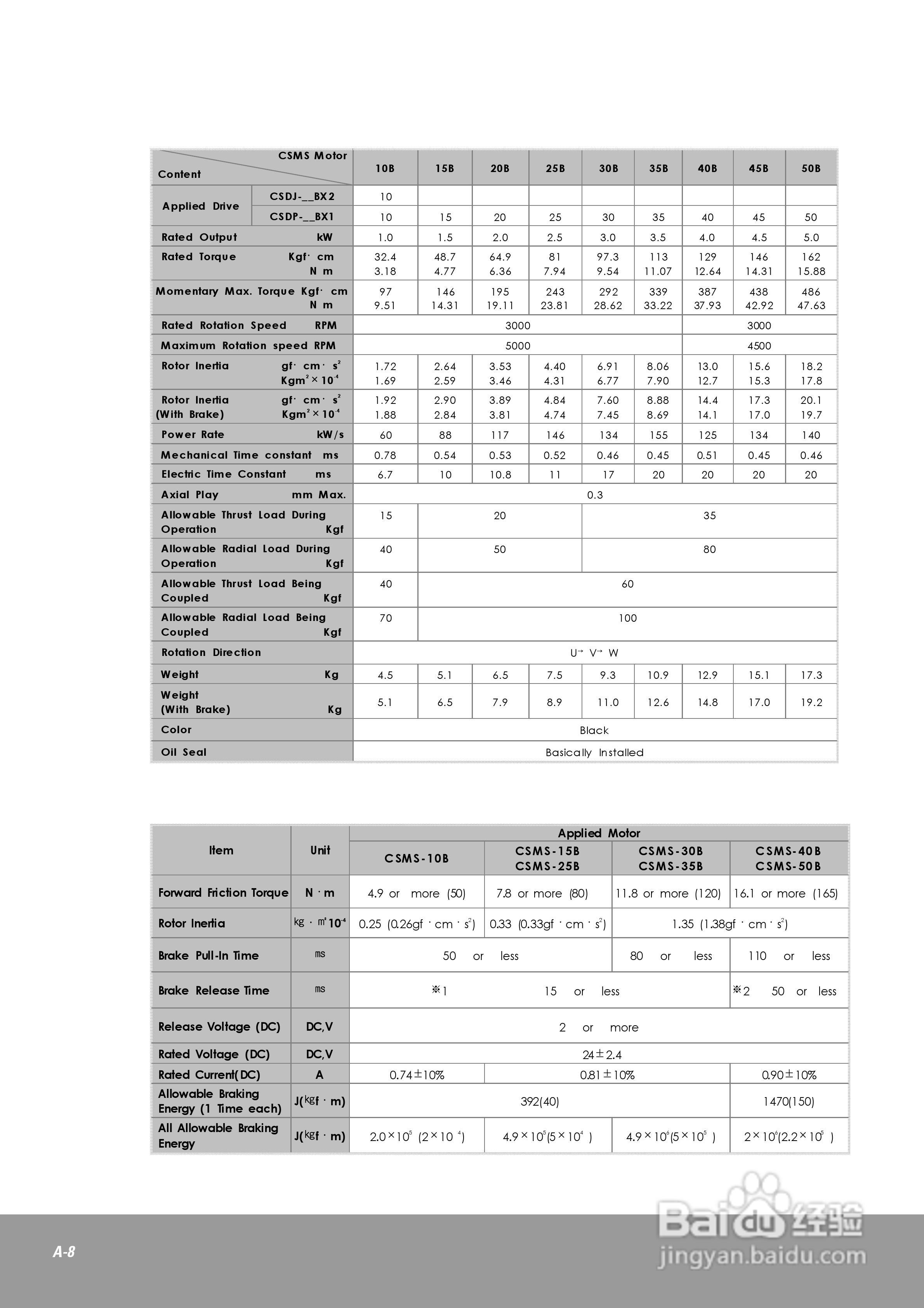 OEMax CSDJPlus伺服驱动器用户手册:[19]