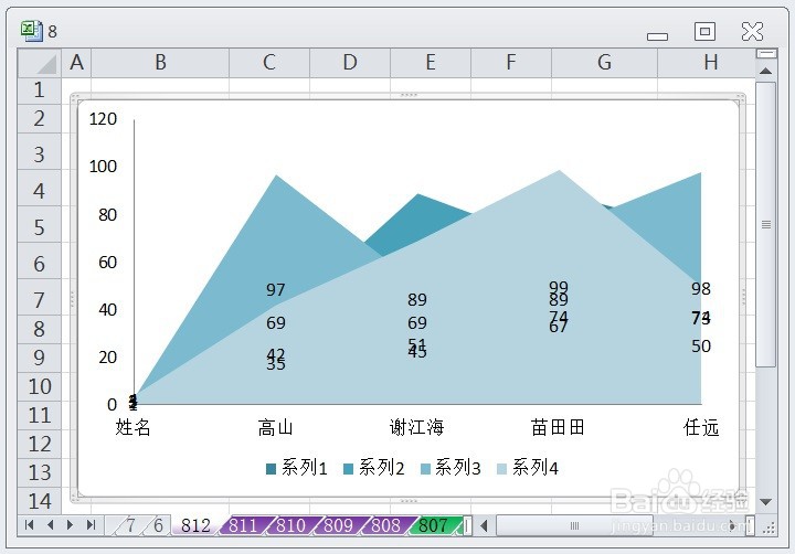 EXCEL怎么让面积图的图表布局显示布局6效果