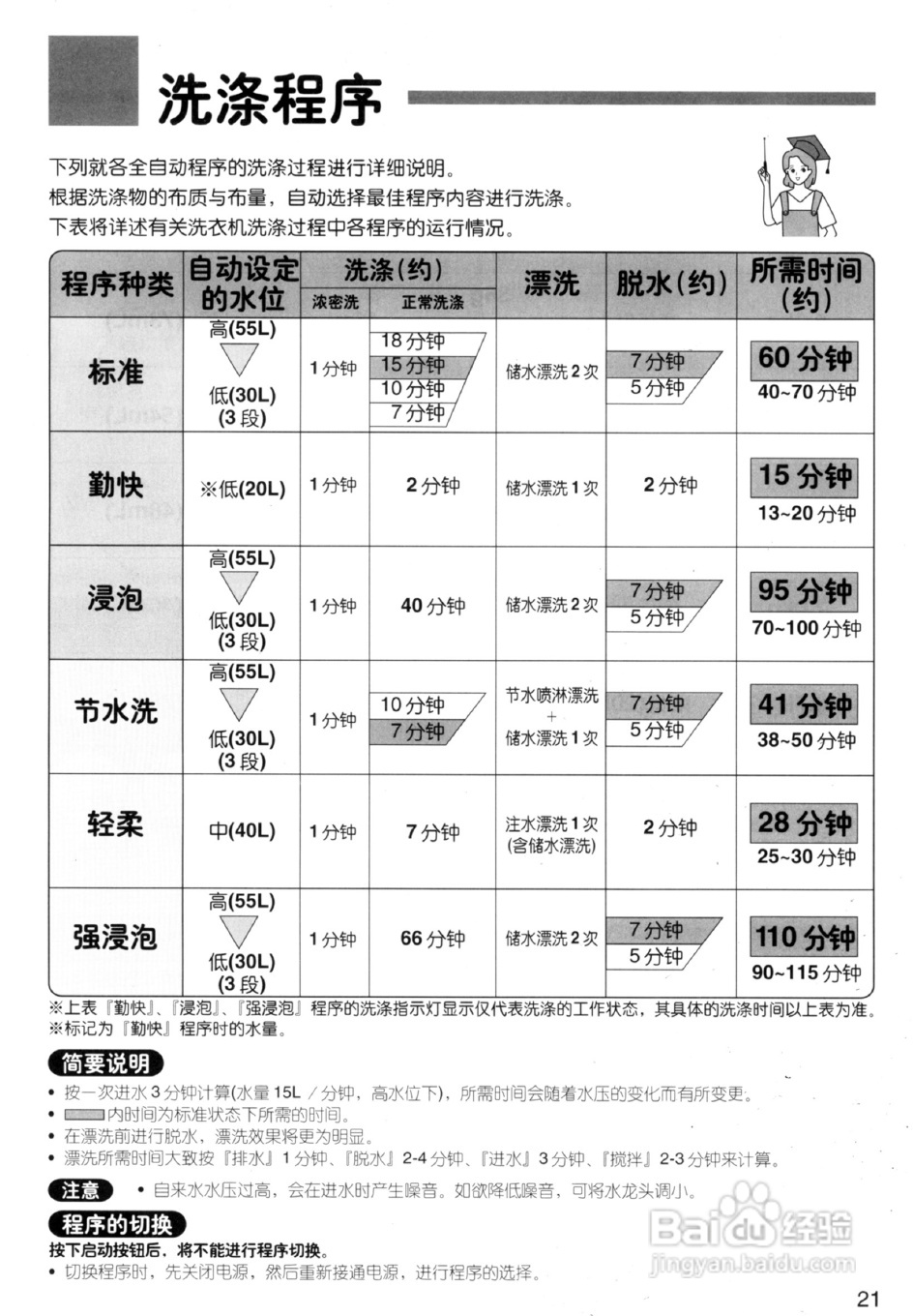 日立全自动洗衣机XQB50-S920使用说明书:[3]